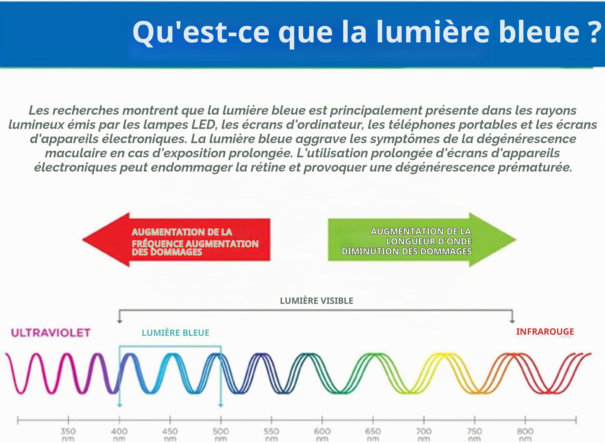 Protection D'Écran TV Anti-Reflets 49-65 Pouces, Filtre Anti-Lumière Bleue - Film Anti-Reflets/Anti-Traces De Doigts/Anti-Rayures, Protège Vos Yeux pour Écrans Pc/Mac, 55", 49".