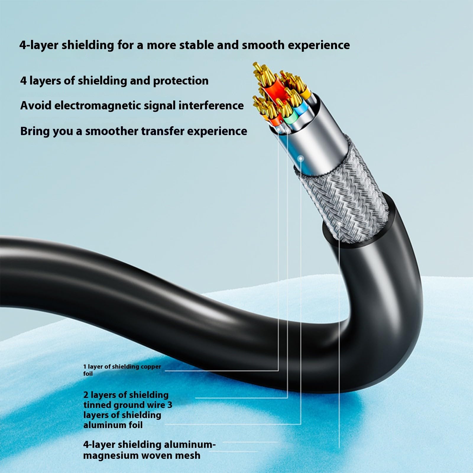 Kabel HDTV do HDTV High Speed z dwoma rdzeniami ferrytowymi do transmisji sygnału 4K UHD z ochroną przed zakłóceniami