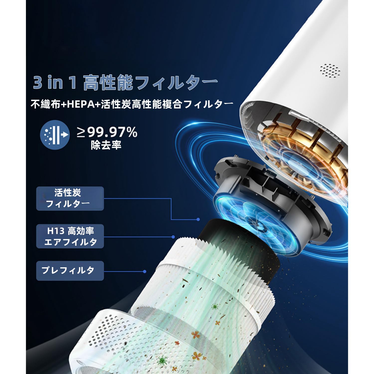Amazon.co.jp: Quxxuol高性能 ミニ 空気清浄機 マイナス脱臭機能