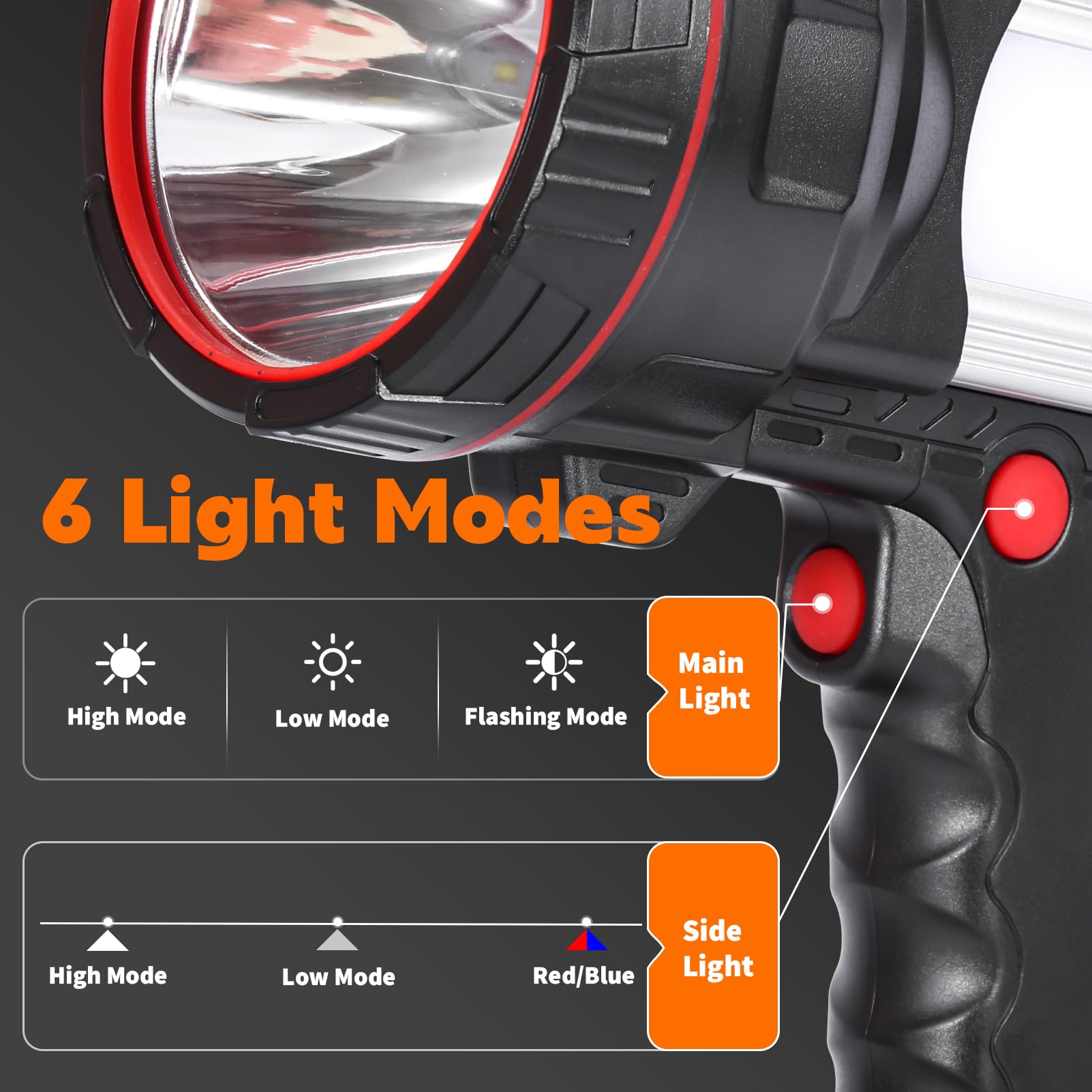 Linterna LED recargable de mano superbrillante de larga duración con cargador de salida USB para exteriores (luz blanca)
