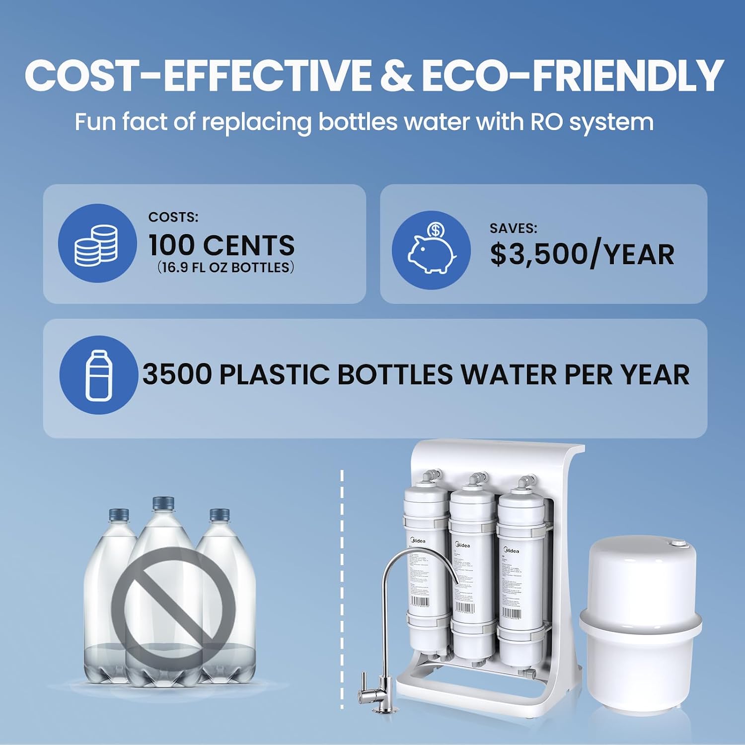 Midea Reverse Osmosis System, 4-Stage RO Under Sink Water Filtration System, NSF/ANSI Certified Ultra Safe Materials, Superb Taste Drinking Water Filter for Home, 75 GPD, Easy DIY Install