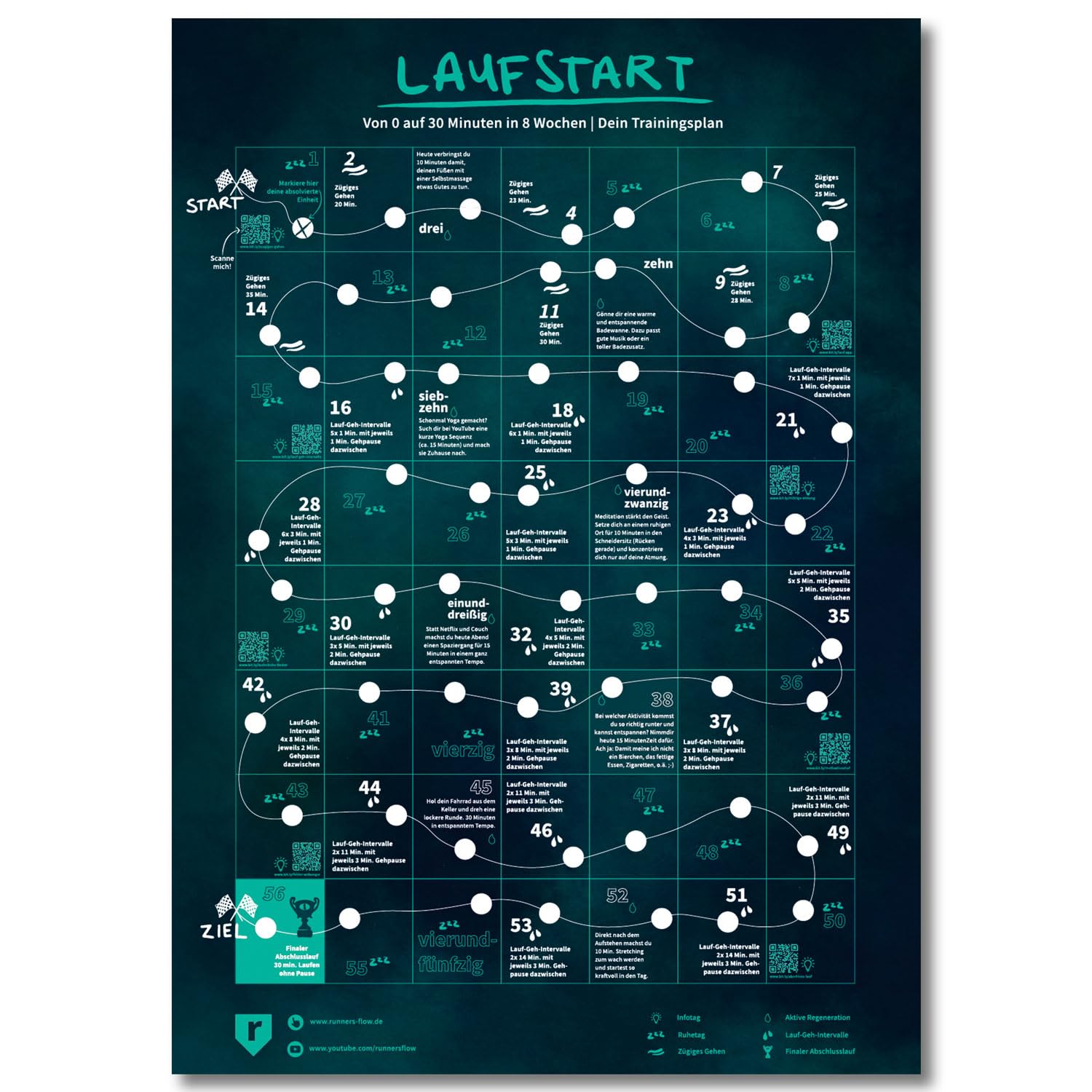 runnersflow Trainingsplan zum Joggen für Anfänger - 30 Min. Jogging in 8 Wochen - DIN A2 Poster deutsch - Trainingsposter zum Fit Werden & Abnehmen - Gym Training