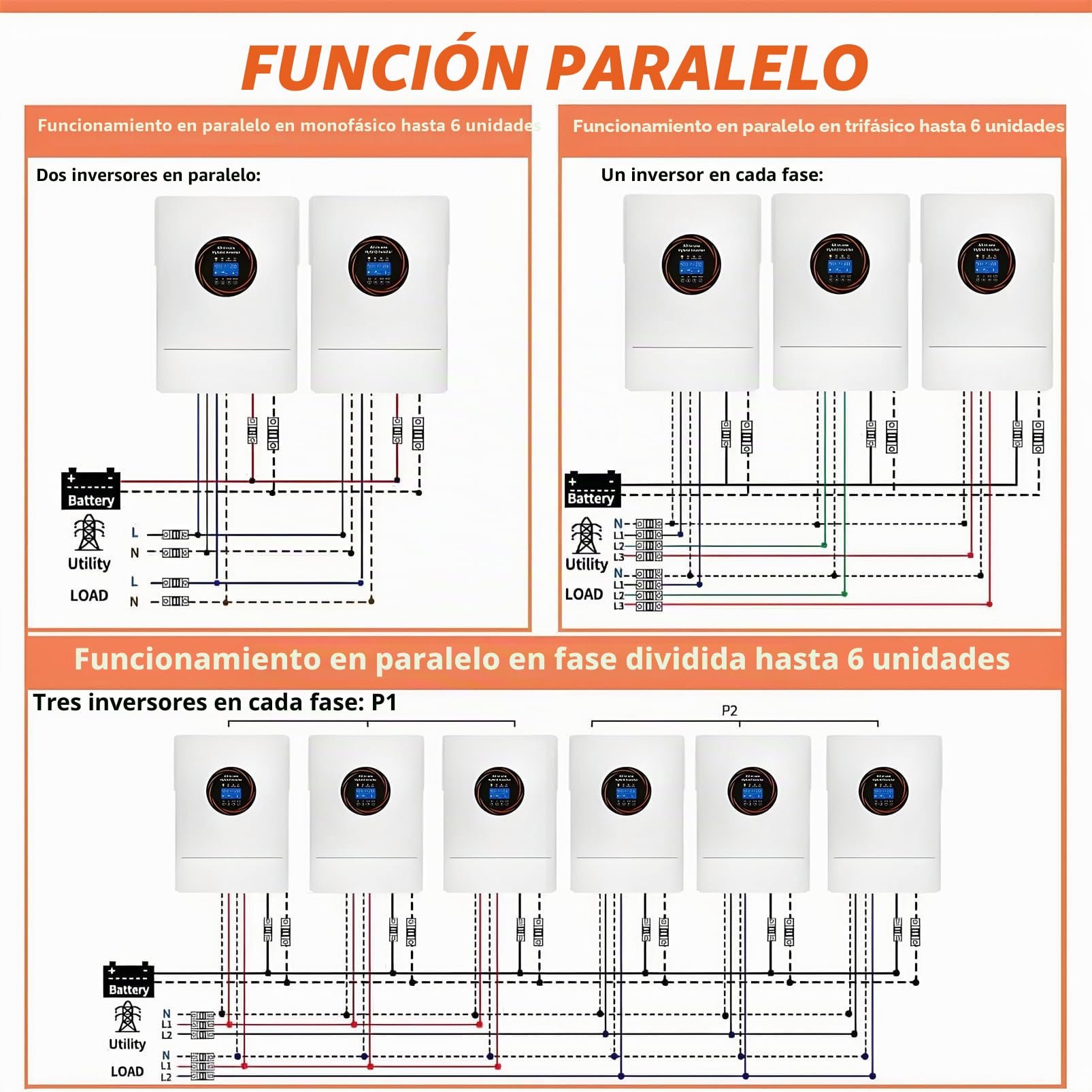 Inversor Solar híbrido de 5500 W, Onda sinusoidal Pura de 48 V a 110 V/220 V, Controlador de Carga MPPT de 120 A Integrado, Compatible con Carga Solar, de Servicios públicos y de generador