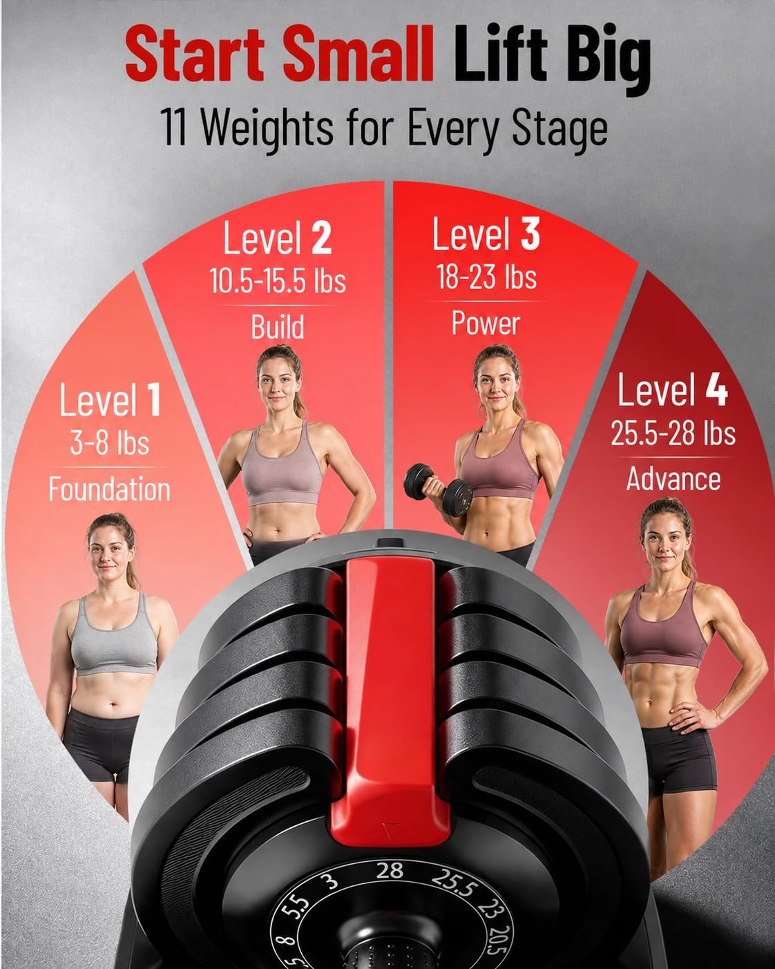 28/40/90 lbs Adjustable Dumbbell Set, 11/12/16 Levels Adjustable Dumbbell