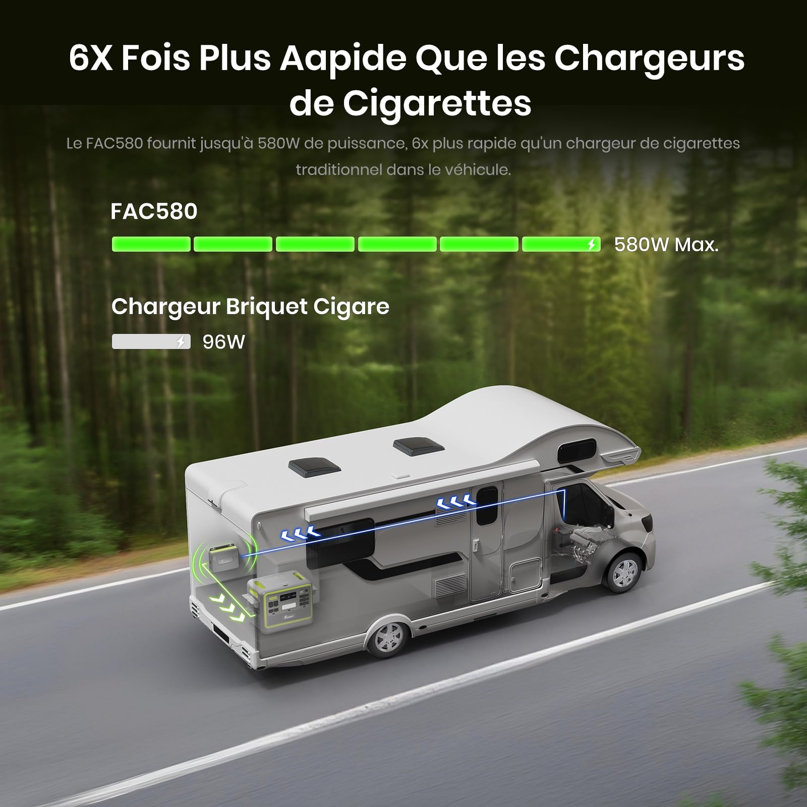 FOSSiBOT Chargeur de Batterie 580W - Chargeur Rapide DC-DC pour Station d'alimentation Portable, 6X Plus Rapide, Compatible SUV et Camping-Car Compatible avec 99% Générateurs
