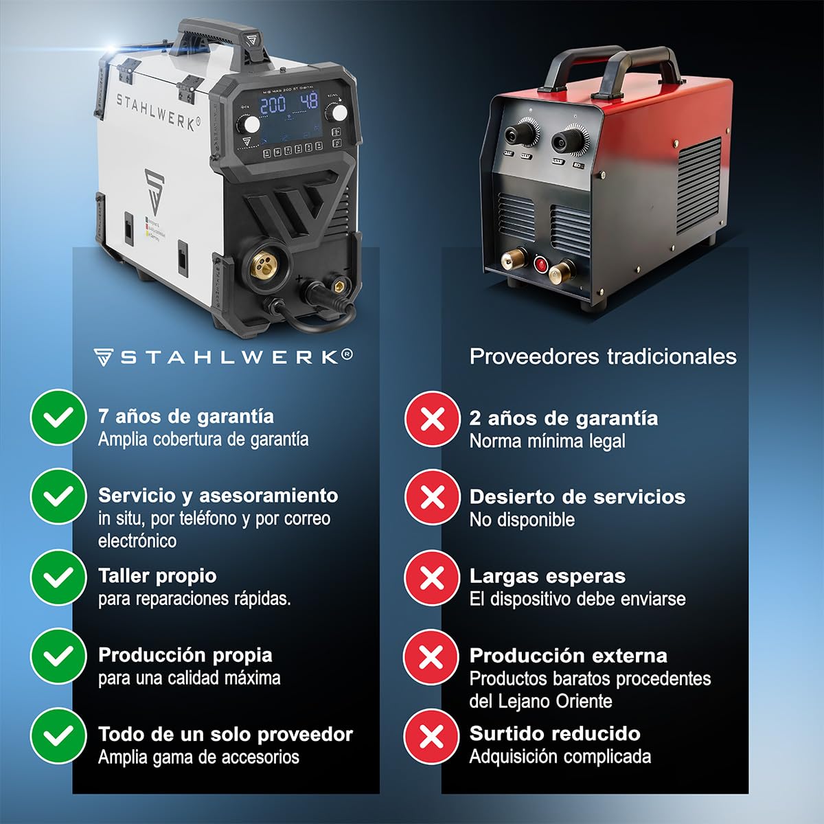 STAHLWERK Soldador MIG/MAG 200 ST Digital – Máquina de soldar | Inverter con 200 A, MMA (Electrodo/ARC), FLUX (hilo hueco), posibilidad de soldar sin gas, Spot, avance de hilo sinérgico