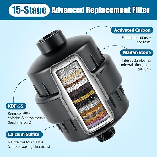 Miniatura 2 de Cabezal de ducha de alta presión de 10 pulgadas con filtros, cabezales de ducha de lluvia negros para eliminar el cloro, cabezal de ducha filtrado