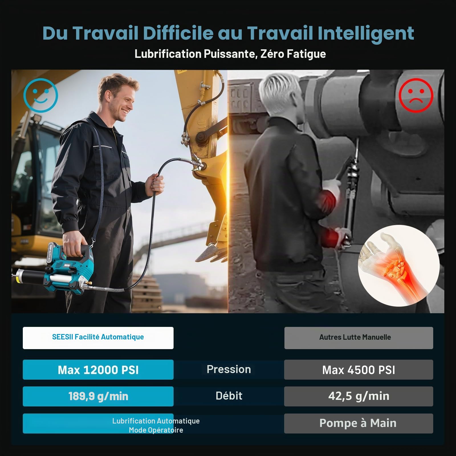 Seesii 12.000PSI Pompe a Graisse Electrique avec 2 Batteries (et Compatible avec la Batterie Makita 18 V), 3 Vitesses, Moteur Brushless, 3 Embout, Tuyau de 1m, Raccord à 90°, pour Équipements Lourds