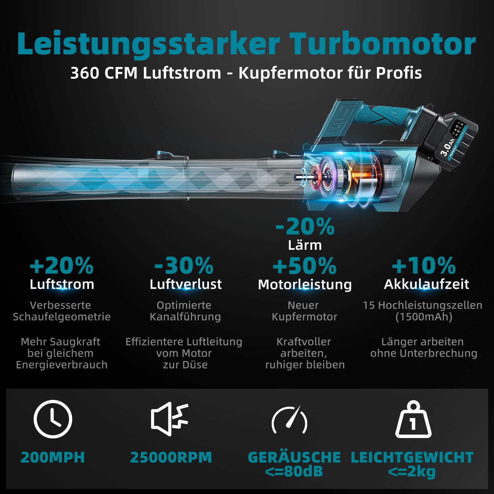 Yofidra Akumulatorowa dmuchawa do liści, elektryczna dmuchawa do liści, 200 km/h, 23500 obr./min, 2 x akumulatory i ładowarka, 6-biegowa bezszczotkowa dmuchawa | dmuchawa powietrza do ogrodu, liści