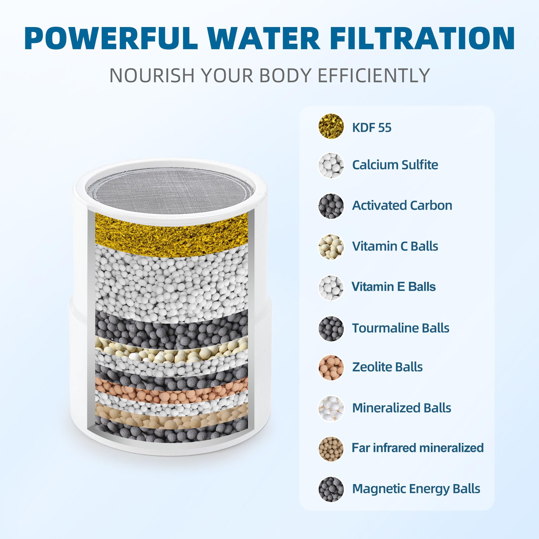 JOLIE Shower Filter Replacement - 4 Pack -3 JOLIE Shower Filter Replacement - 4 Pack -3