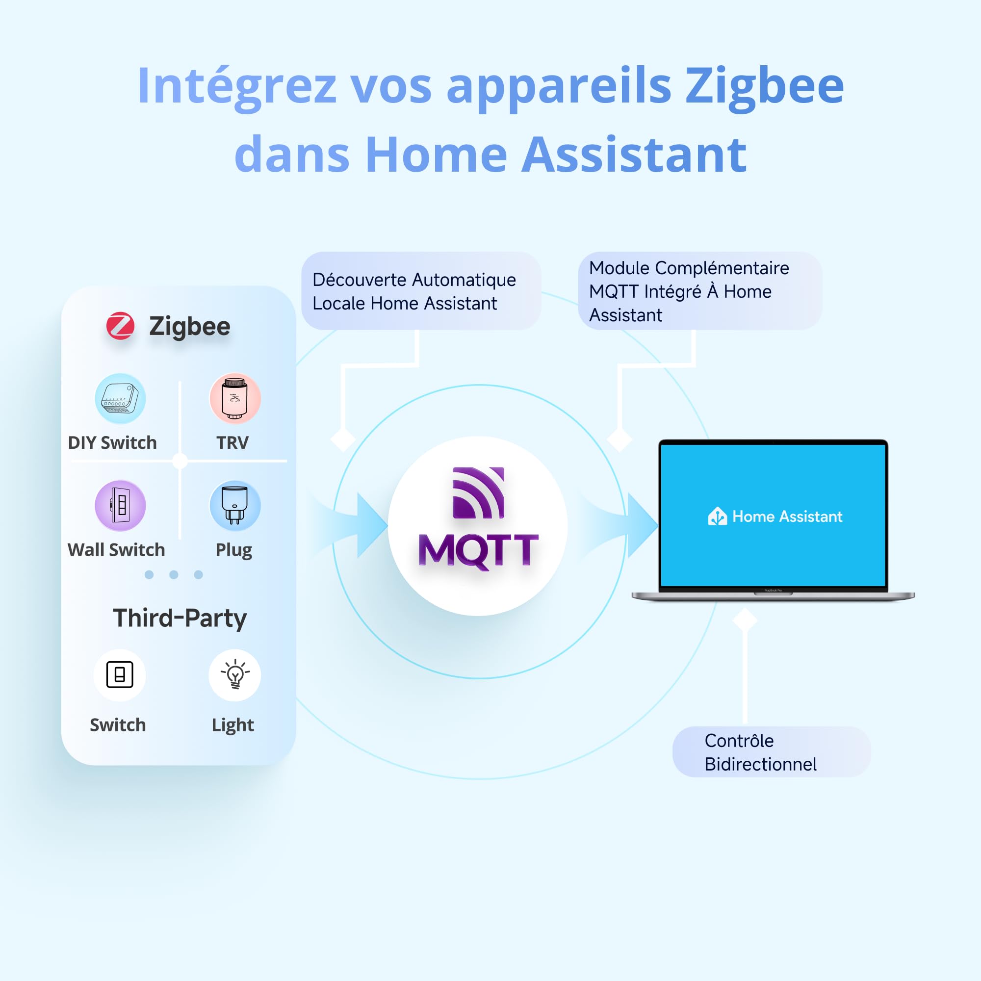 SONOFF NSPanel Pro Gen2 Panneau de Contrôle Intelligent avec Relais | Zigbee Hub & Matter Bridge, Thermostat, Alarme, WiFi 2.4/5 GHz, Commande Vocale Alexa, Google, Apple, Home Assistant