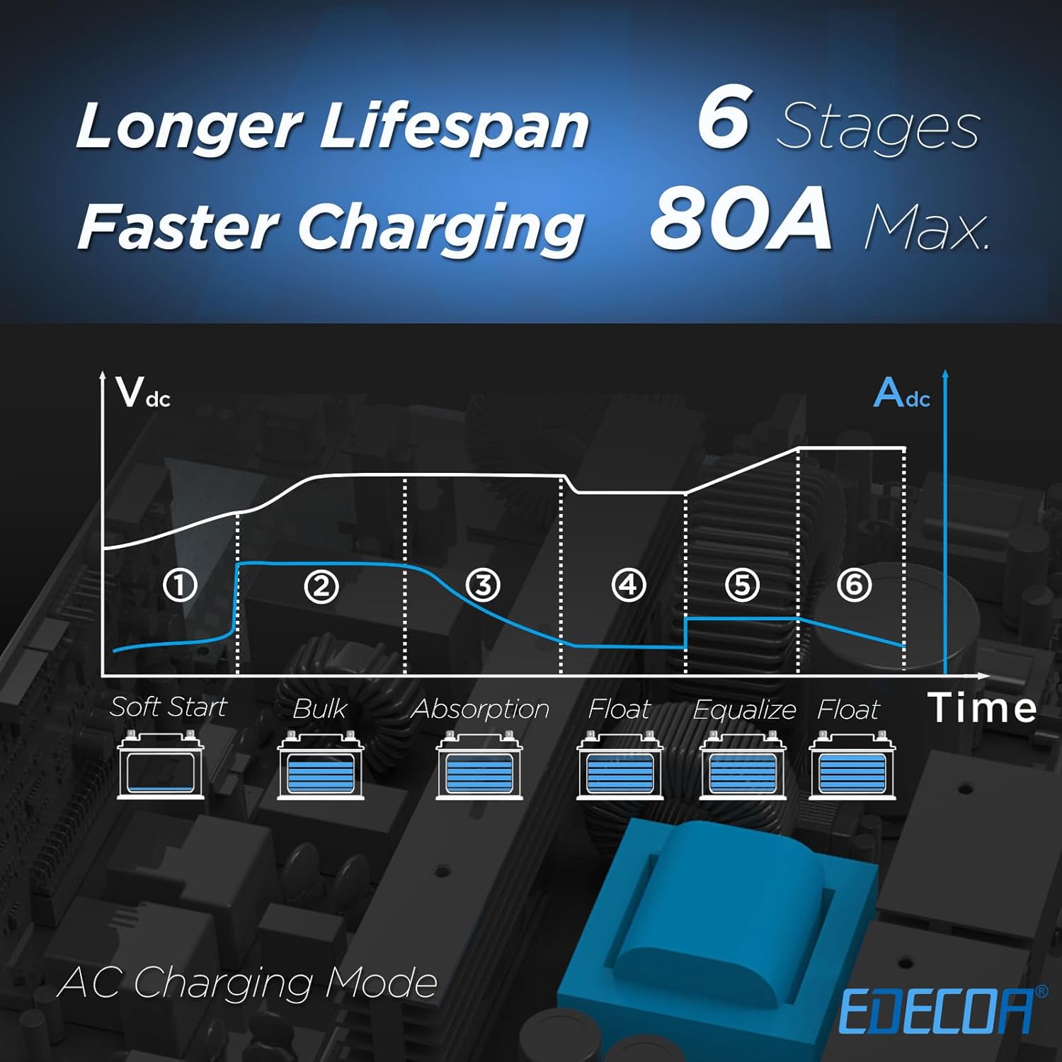 EDECOA Inverter 6-Stage AC Charging Mode