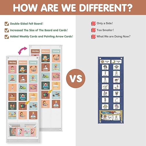Miniatura 18 de Godery Gran horario visual para niños, tabla de recompensa de tareas domésticas, tabla de rutina para niños pequeños, planificador semanal de doble