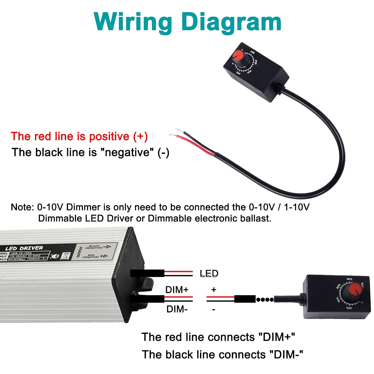 MEIRIYFA DC 0-10V Rotary LED Dimmer Knob Controller Mini Switch PWM Dimming | for 0-10V or 1-10V Dimmable Interior Lighting Spotlight Grow Lamp LED Driver (2 Pack)
