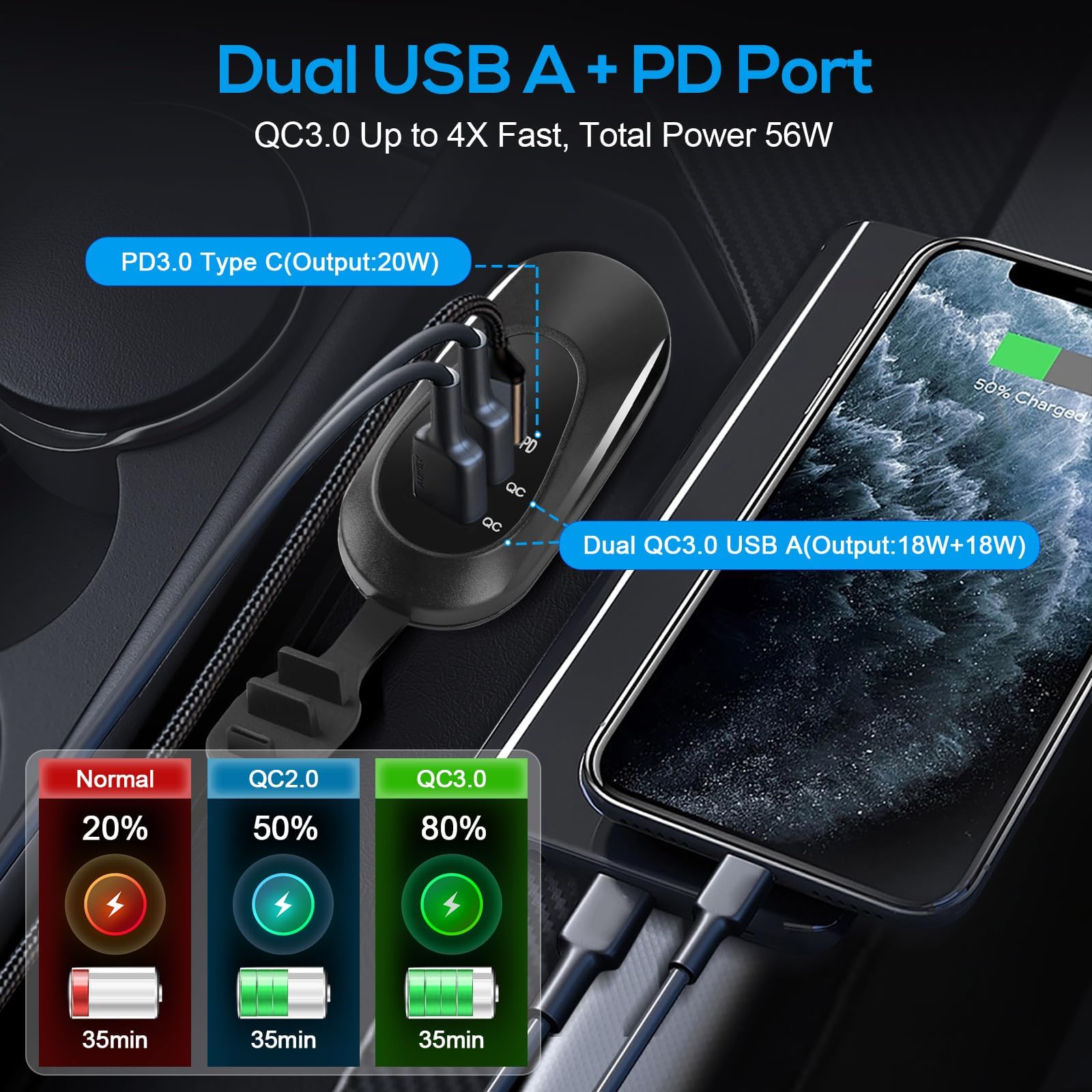 Linkstyle 2PCS USB Car Charging Socket, Dual 18W QC3.0 & 20W PD3.0 Type C Car Charging Adapter for 12V/24V Marine Truck