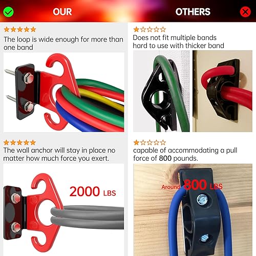 Miniatura 3 de Anclajes de pared de banda de resistencia, anclaje de montaje en pared de entrenamiento, anclaje de pared para gimnasio, ganchos de banda, clip de