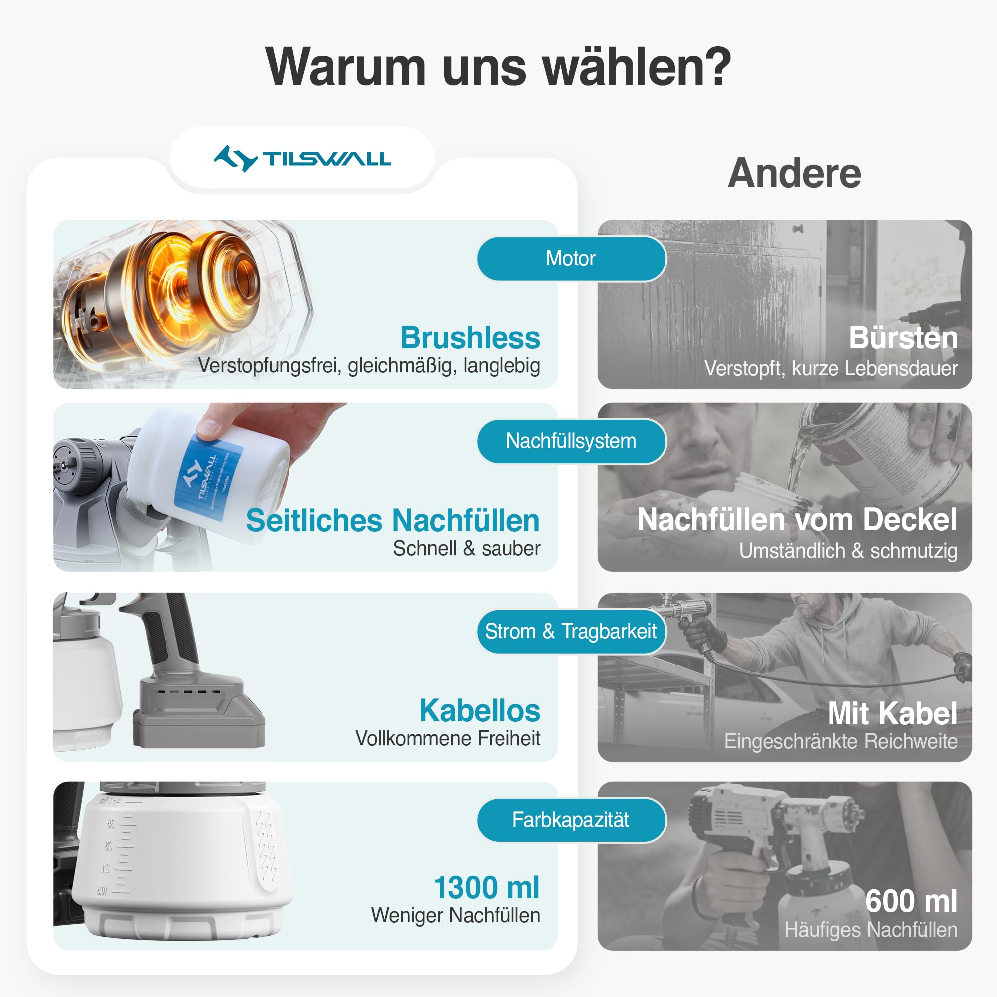 Tilswall Elektrische Farbspritzpistole, kompatibel mit Makita 18V Akku (ohne Akku), Akku Farbsprühsystem mit bürstenlosem Motor, innovativer seitlichem Farbbehälter, Geeignet zum Sprühen von Möbeln