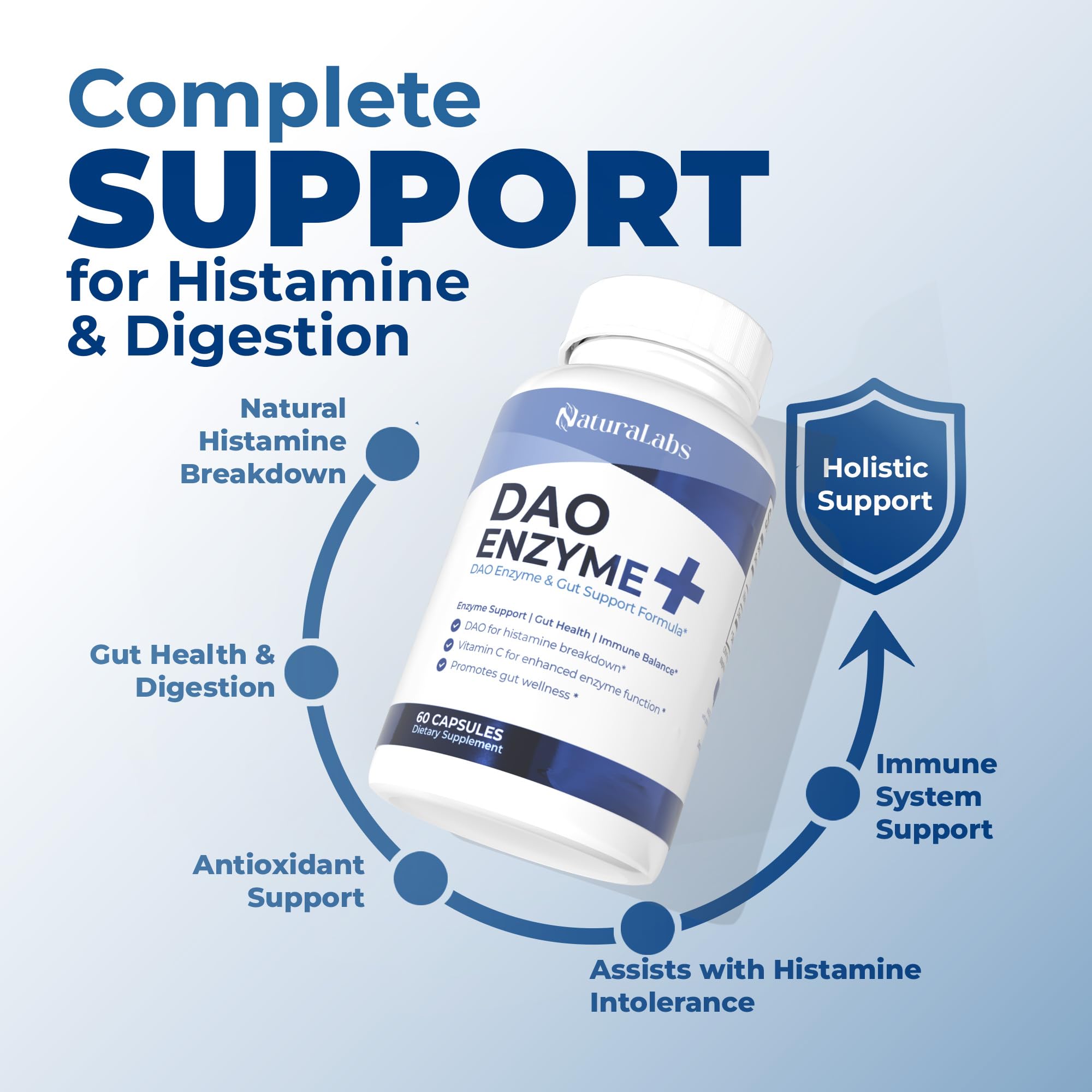 DAO Supplements Histamine Blocker – DAO Enzyme + Diamine Oxidase & Vitamin C for Gut Health & Food Support – 60 Servings - 1 Capsule Before Meals for Histamine Intolerance