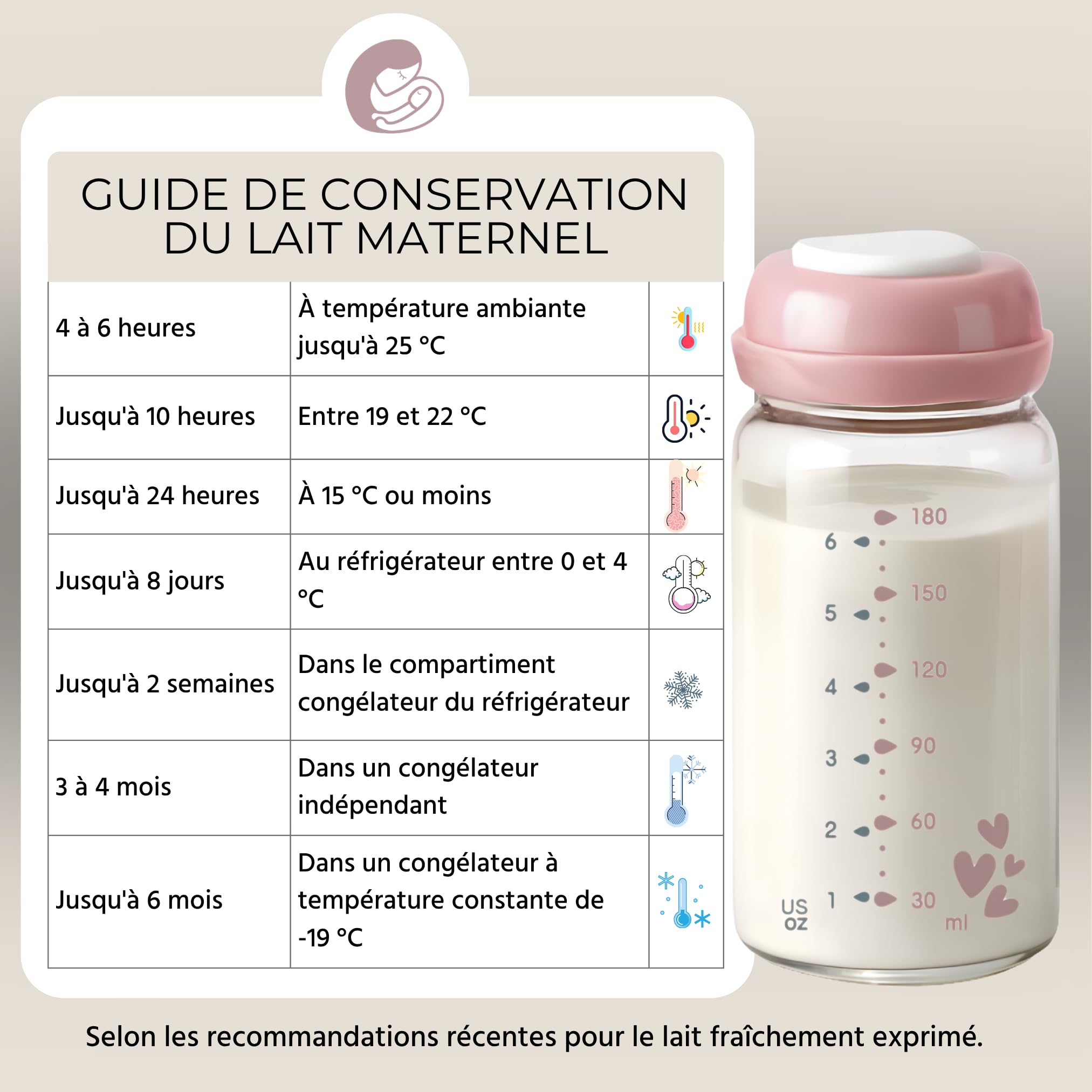 Bouteille lait maternel verre borosilicate 180 ml, pot conservation lait maternel hermétique, contenant réutilisable pour congélation et stockage, sans BPA
