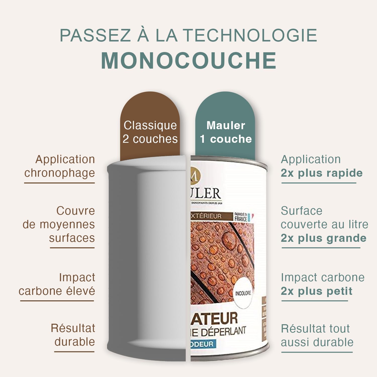 MAULER - Saturateur Bois Monocouche Dépérlant - 10L - Chêne clair - Assure une Protection Contre l'Usure du Bois dû aux Evénements Météorologique