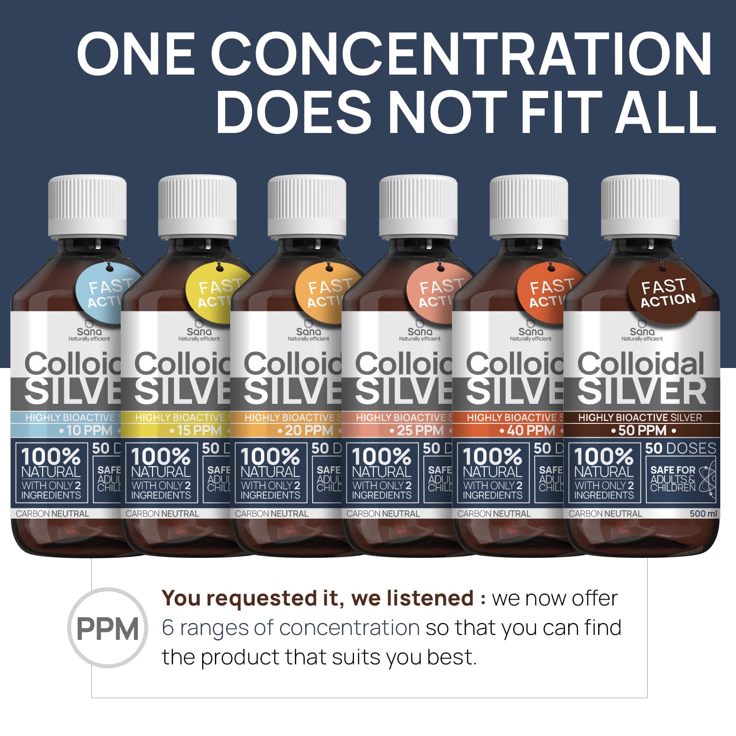 Argento Colloidale Puro 50 PPM 1000 ML | Per la famiglia & gli Animali (Cani, Gatti) | 100% Naturale : Certificato Cosmos Natural | Carbon Neutral
