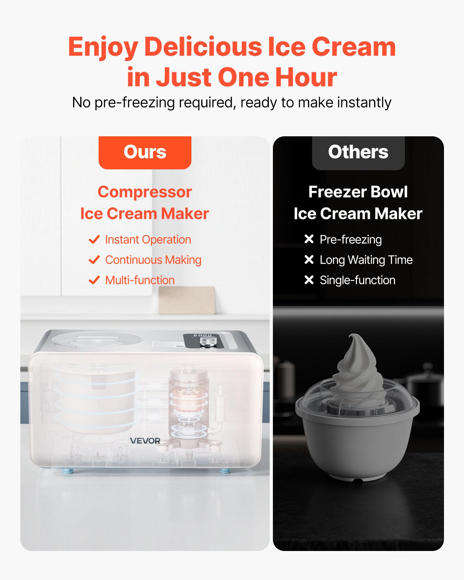 VEVOR Gelatiera Automatica con Compressore Integrato, Macchina per Gelato Senza Precongelamento 2 L Sorbettiera Elettrica a 3 Modalità, Macchina per Gelato con Compressore per Casa