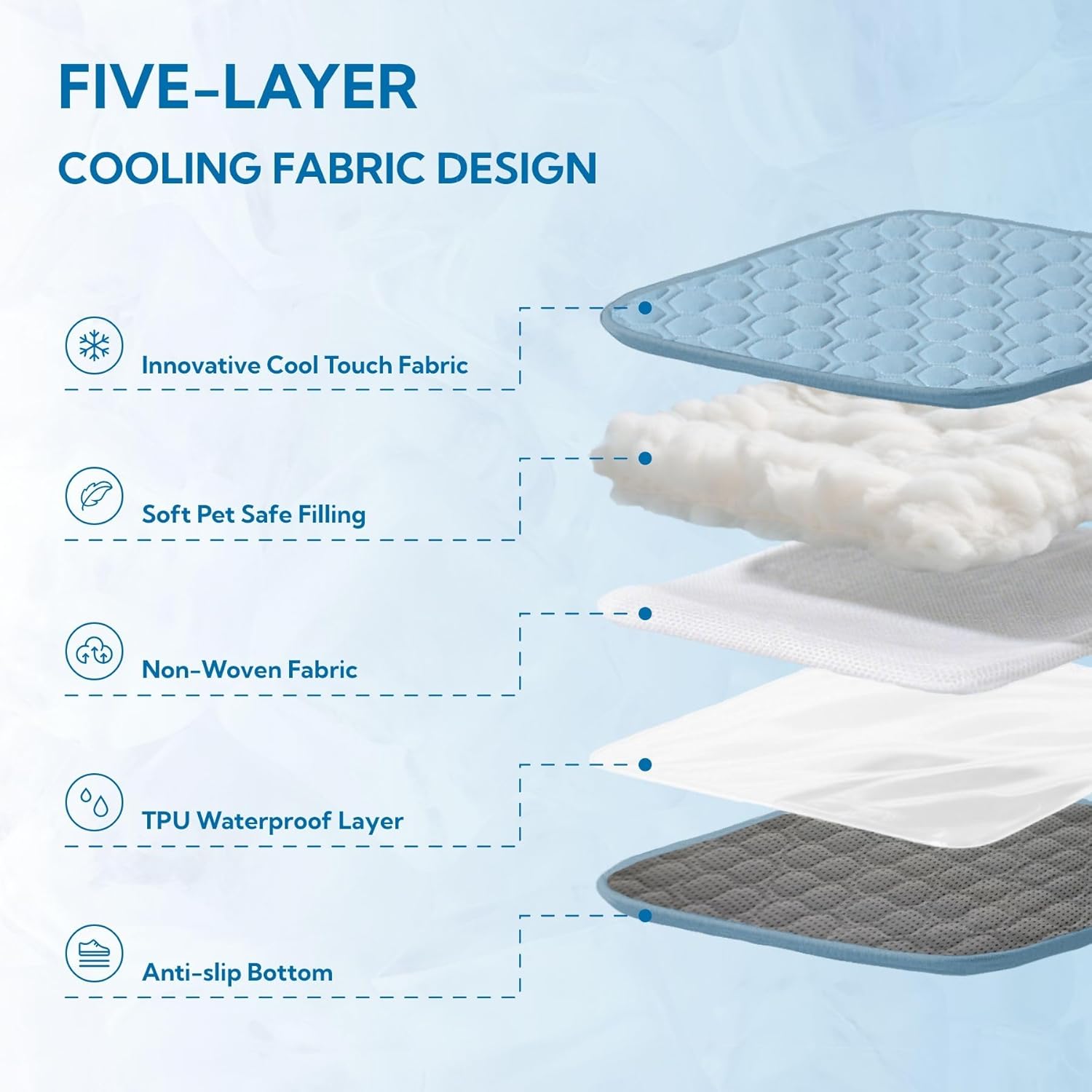 Soulbond Cooling Mat for Large Dogs - 40"x50" Washable Cooling Pad for Puppy, QMAX>0.3, Anti-Slip Bottom, Portable Summer Cool Crate Kennel Bed Pad for Outdoor/Indoor/Cars/Travel Use, Ocean Blue