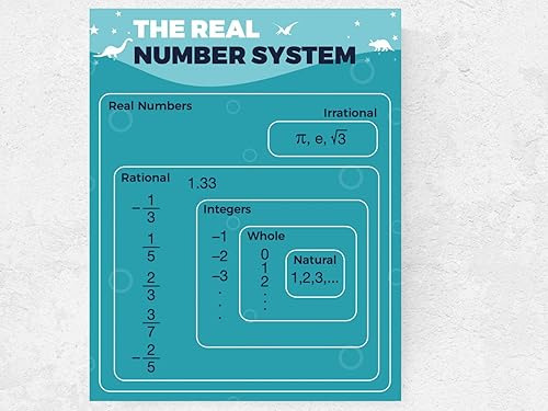 Miniatura 7 de El sistema de números reales para decoración de aula de matemáticas para profesores, decoración de pared para primaria y media (18 x 24 pulgadas)
