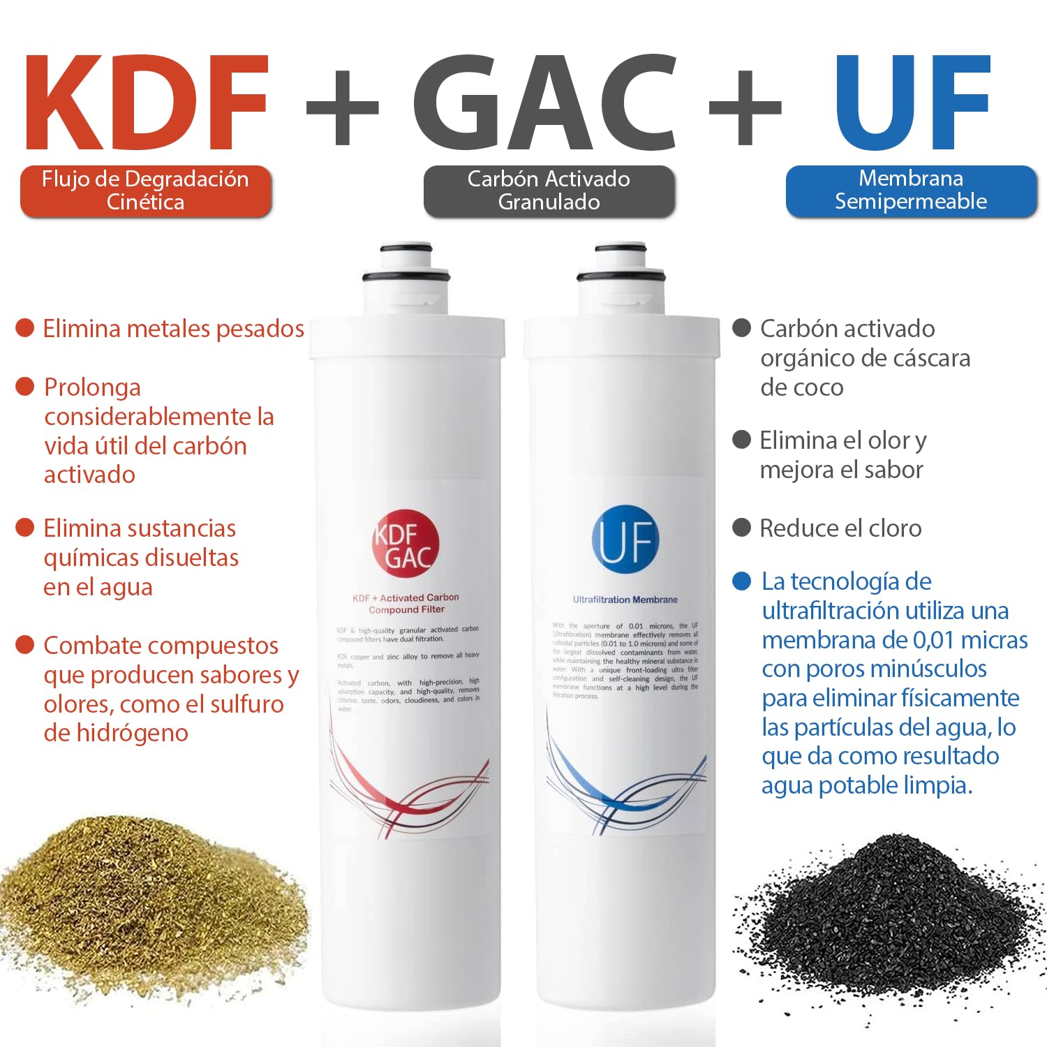 iSpring CU-A4 0.01μm Ultrafiltración Bajo el Fregadero, Sistema de Filtro de Agua, Sin Tanque, 4 Etapas, Alta Capacidad, Elimina el 99,99% de Contaminantes, Cambio Rápido, Filtro con Grifo de Cromo