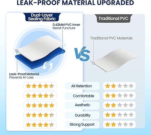 Miniatura 6 de KINGJERRY Colchón de aire individual XL con bomba incorporada, comodidad elevada de 18 pulgadas, longitud mejorada de 80 pulgadas, doble capa a