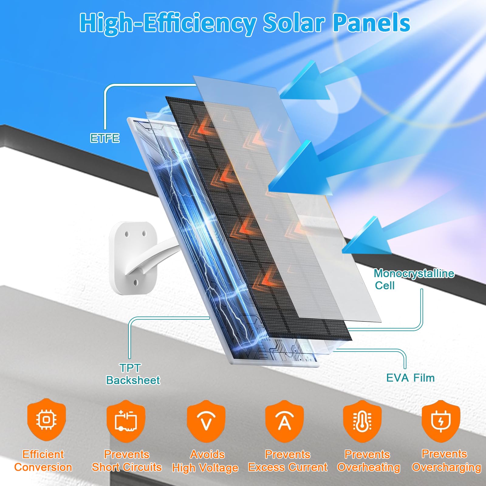 FUTUREZEN Panel solar de 8 W para cámara de seguridad, cargador solar con USB-C, micro USB y puerto CC de 5,5 x 2,1 mm, compatible con cámara de batería recargable de 5 V CC, impermeable IP66, montaje