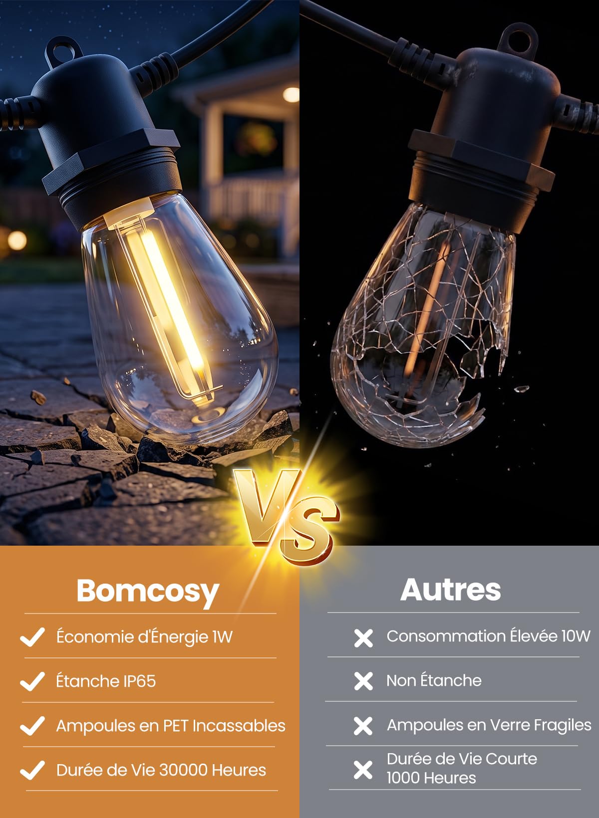 Bomcosy 15M Guirlande Lumineuse Extérieure S14, Incassable & Raccordable IP65, Blanc Chaud 2700K, pour Terrasse Jardin Guinguette