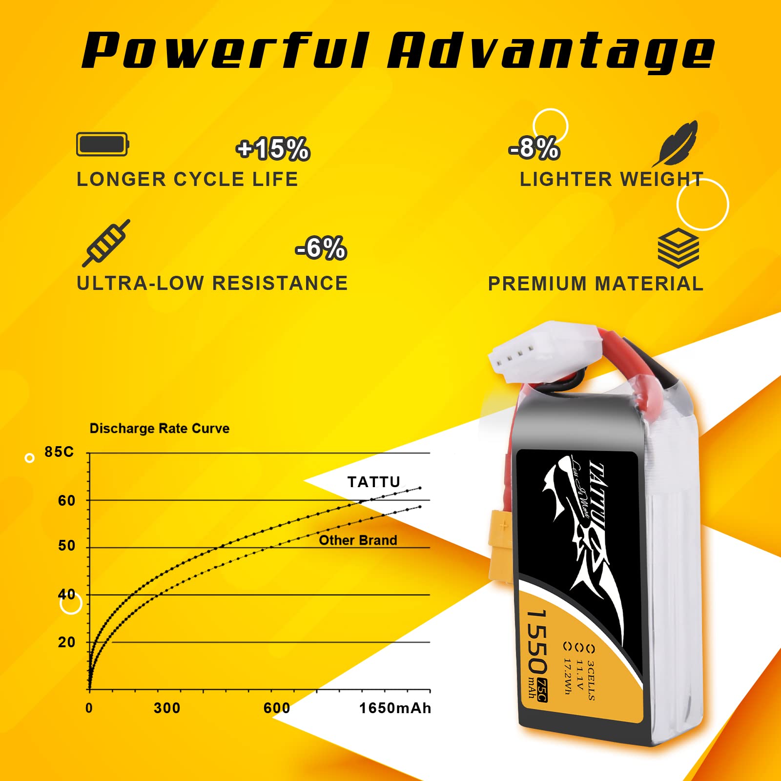 Tattu 3S LiPo akumulator 1550 mAh 11,1 V 75C XT60 do quadkopterów FPV RC