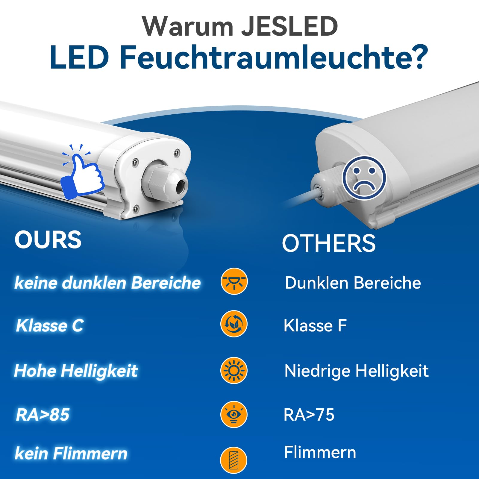 JESLED - 12er Set LED Feuchtraumleuchte 150cm IP65-38W 6500 Lumen - 6500K Neutralweiß - Verknüpfbar - Kellerleuchte, Nassraumleuchte - Feuchtraum Wannenleuchte | Einfache Montage Verknüpfbar Nassraumleuchte, IP65 Wasserfest Lichtleiste für Büro Keller Gar