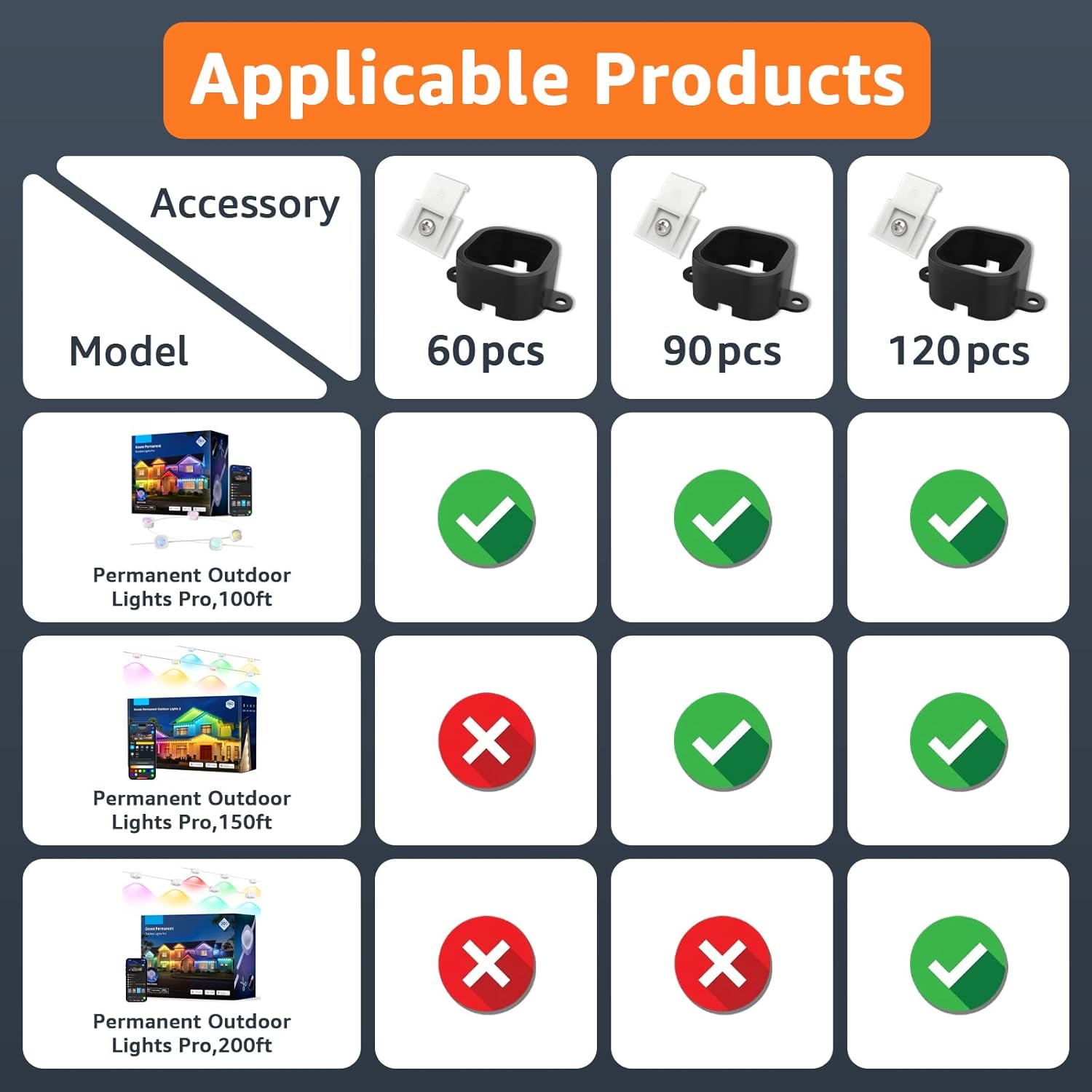 Mounting Brackets Kit for Govee Permanent Outdoor Lights Pro, 90PCS Light Clips & Tape Screw Clips for Govee Outdoor Lights H706A H706B H706C Extension Cord, Replaces 3M Adhesive - Black