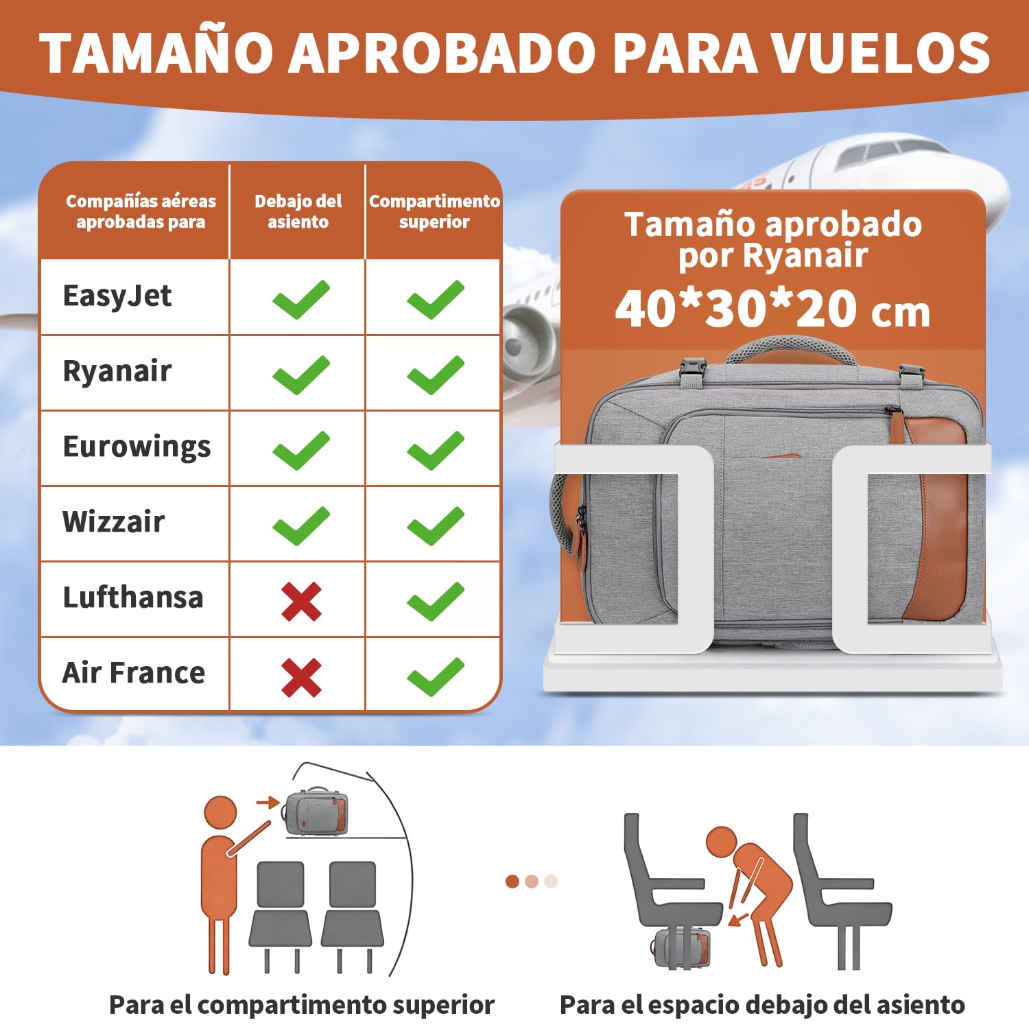 ZOMFELT Mochila 40x30x20 Ryanair, 24L Mochila Viaje Hombres Mujeres, Mochila Viaje Cabina Impermeable Easyjet Wizz Air Vueling, Maleta Cabina Apta para Portátiles de 15,6 Pulgadas, Gris