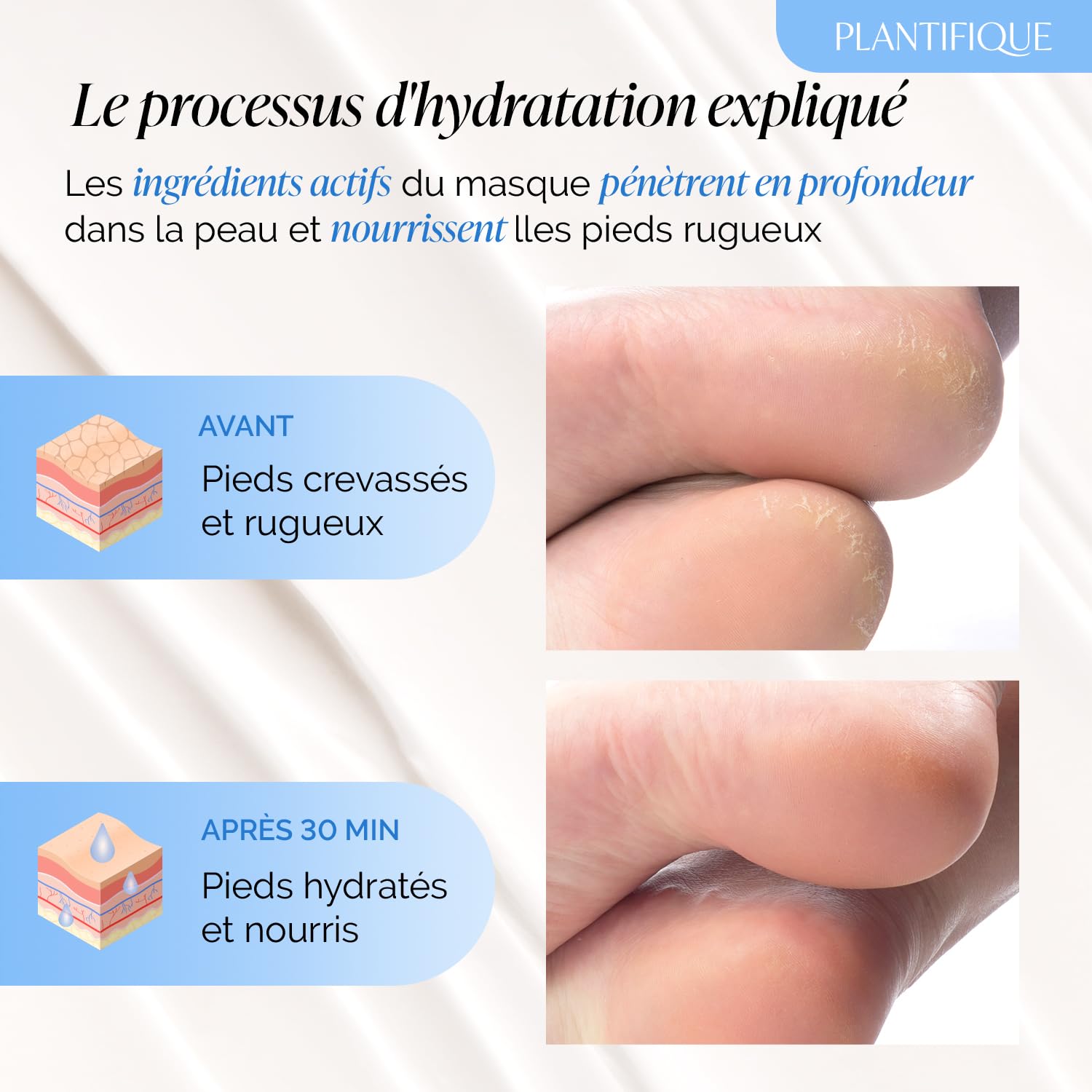 PLANTIFIQUE Masque Soin Pied | Skincare Coréen Crème Talons Très Secs et Abîmés | Chaussette Hydratante Hommes et Femmes | 2 PAIRES