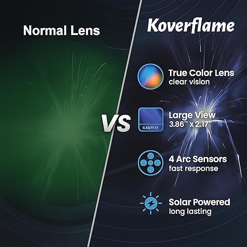 Miniatura 2 de Koverflame Casco de soldadura con energía solar de oscurecimiento automático, 3.86 x 2.17 pulgadas, sensor de 4 arcos, clase óptica 1112, máscara de