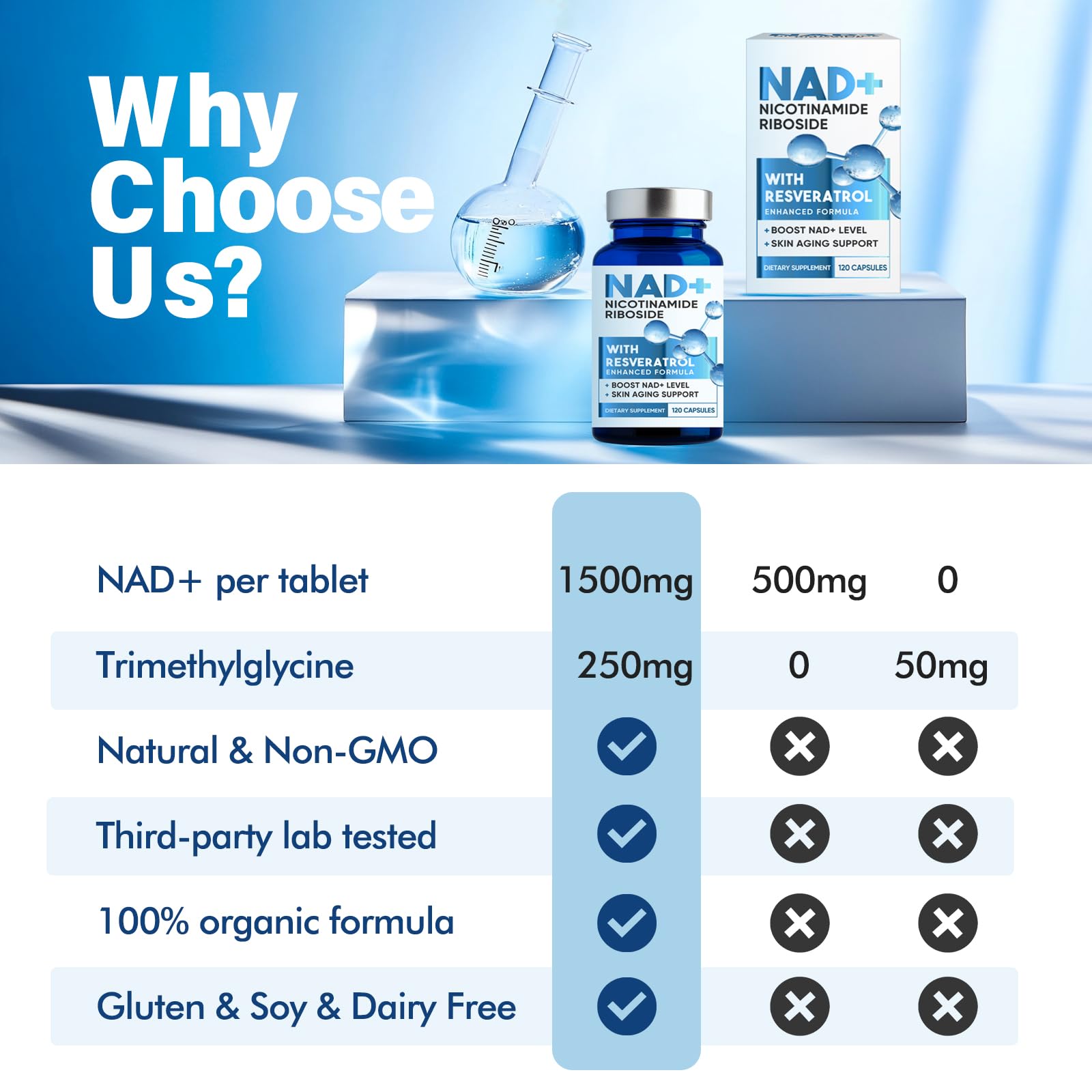 NAD+ 1500mg & Resveratrolo, Supporto Anti-Invecchiamento, per il Benessere Cellulare, Fornisce Supporto NAD, 120 Capsule