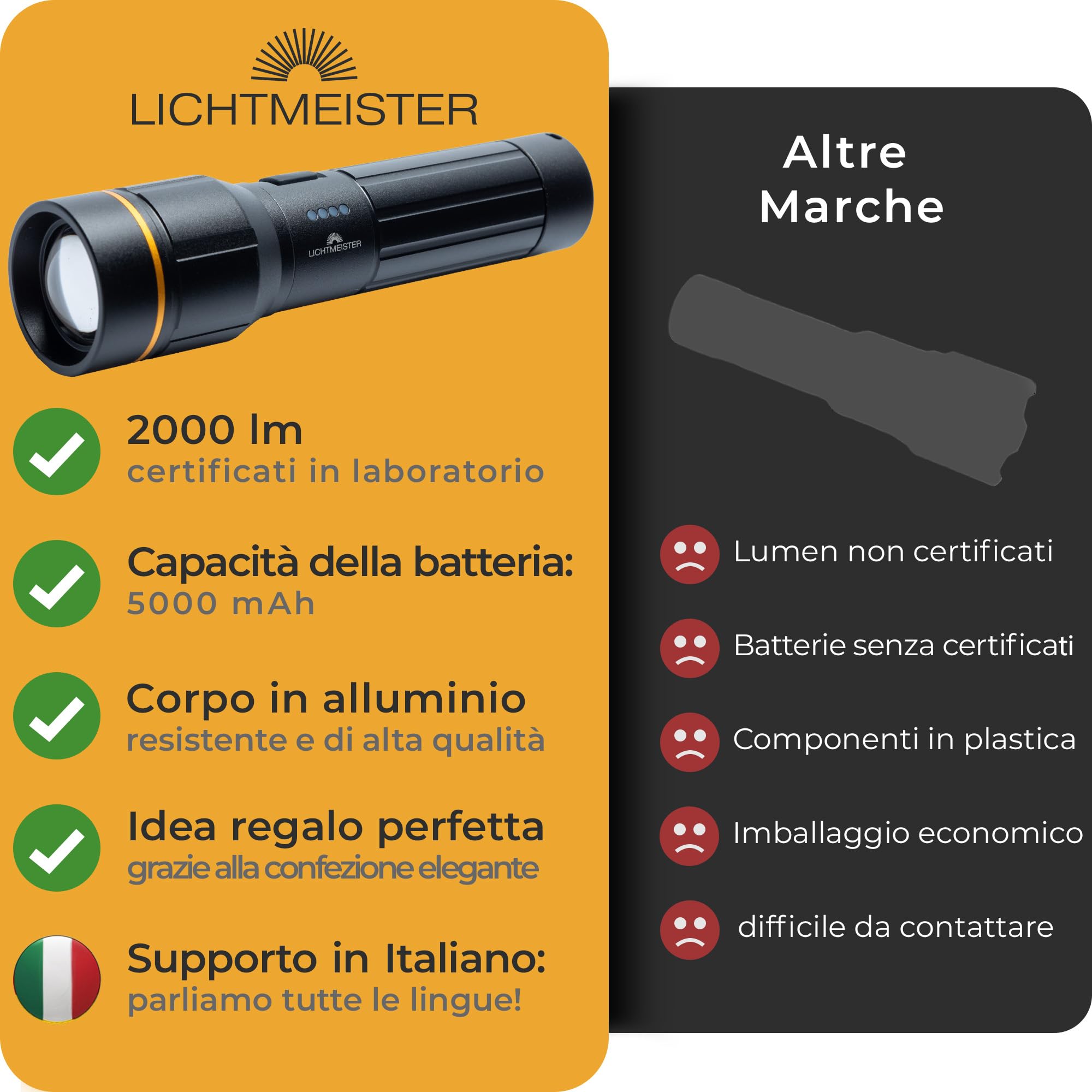 LICHTMEISTER® Torcia (2000 lumen, batteria da 5000 mAh) - Torcia LED potente professionale - Torcia LED ricaricabile - estremamente luminosa