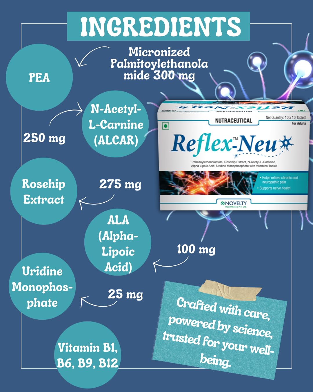 Advanced Neuro-Nutritional Solution for Nerve Pain & Repair (Strip of 10 Tablets) — Amazon image 7