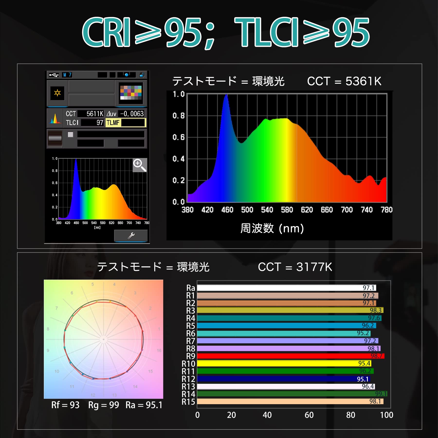 Amazon | Weeylite 60W LED定常光ライト ninja200 LEDビデオライト APP 