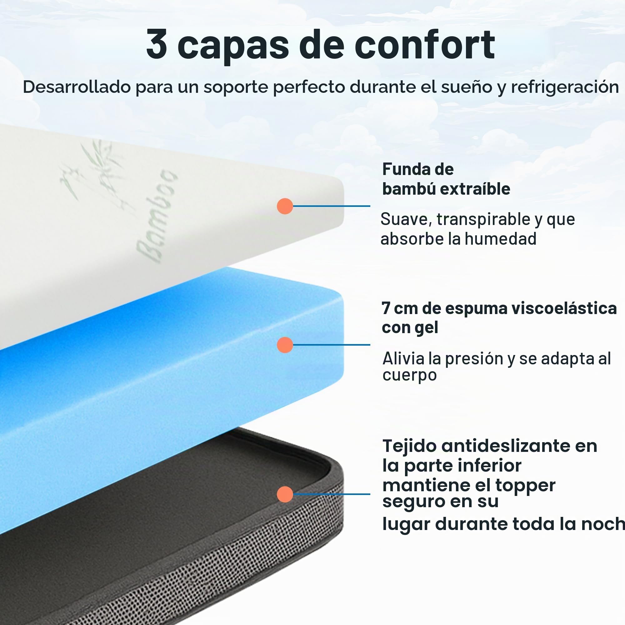 MKS.® Gel Topper 180 x 200 cm, H2 H3 Topper con 7 cm de espuma viscoelástica de gel, confort, con flujo de aire 3D, viscoelástico con funda de bambú extraíble | H2 H3 - Protector de colchón con espuma viscoelástica de gel de 7 cm, con flujo de aire 3D