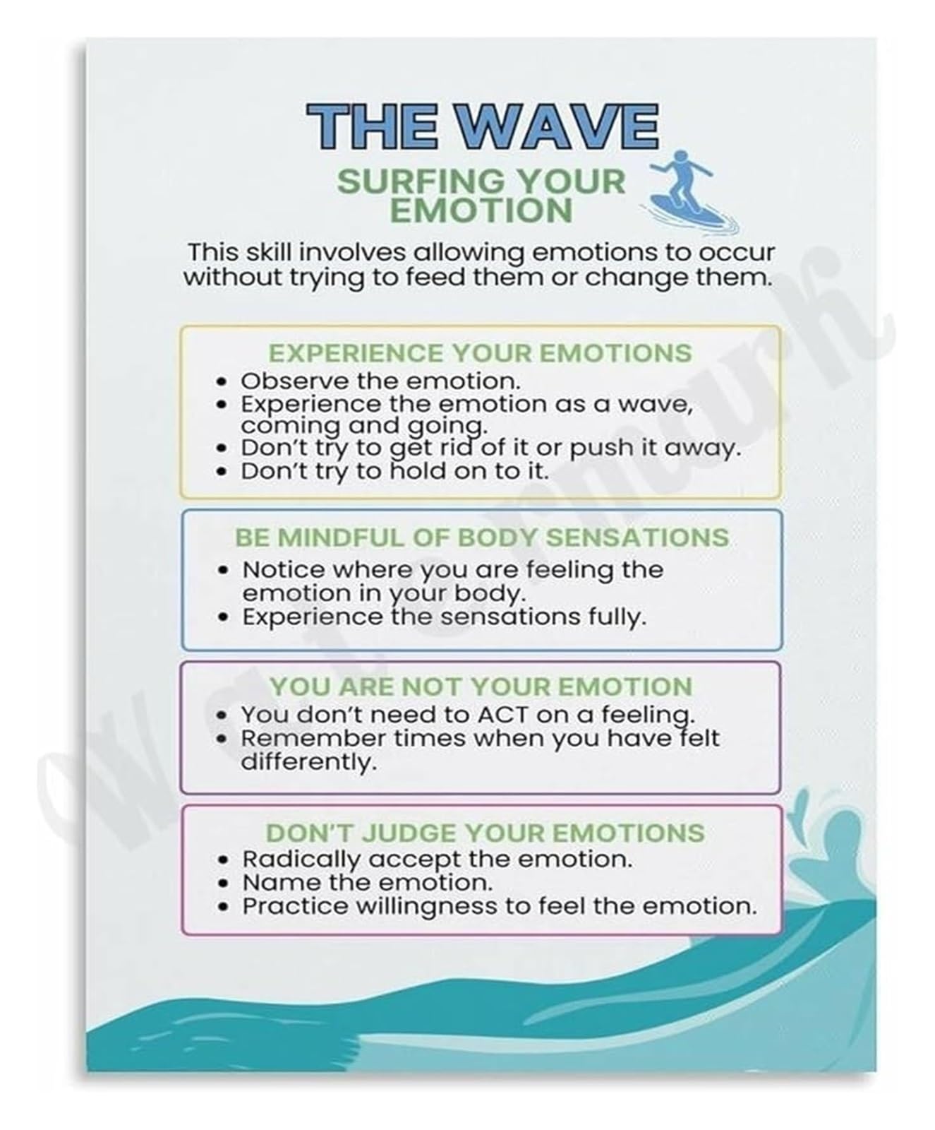 Rnumligh Unframed Surfing The Urges Mindfulness Inspired Wall-Art Ocean Wave Print Coastal Decor For Bedroom Living Room Zen(,16X24inch(40X60cm))