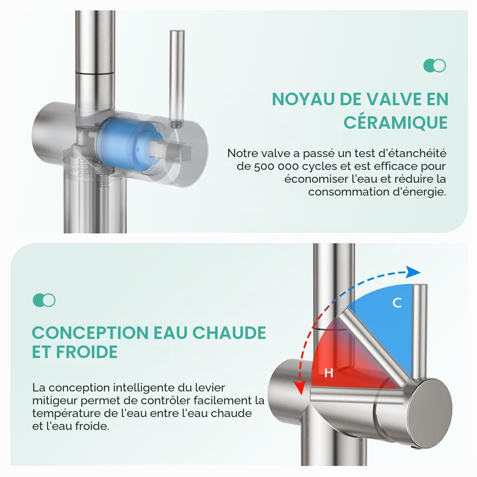 Faustina Robinet Évier de Cuisine avec Douchette 4 Fonctions Extensible, Mélangeur Monocommande Monotrou