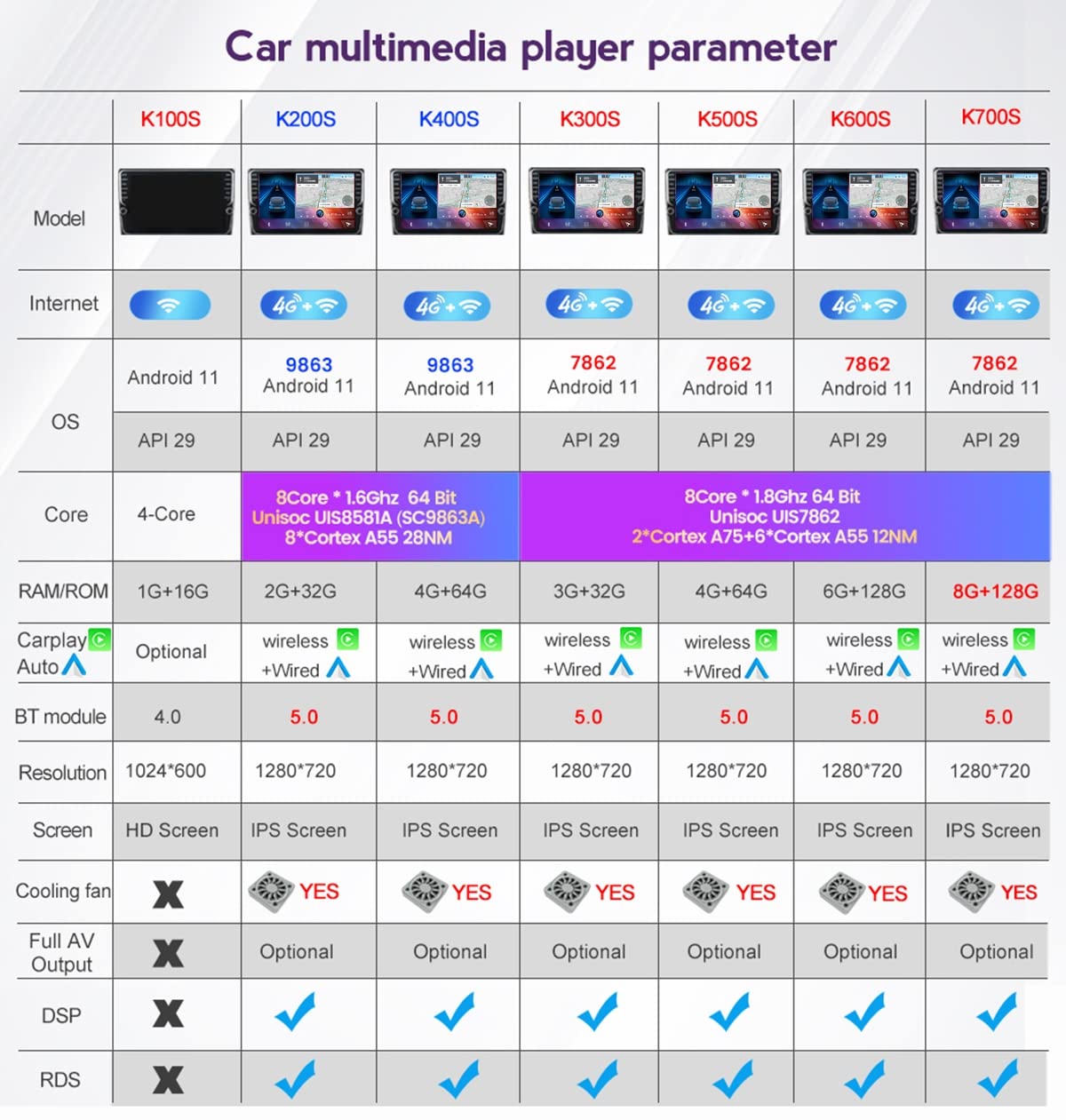 Android 11 Doble DIN en el Tablero Sat Nav Estéreo de Auto para Toyota Yaris XP90 2005-2012 Receptor Multimedia de Pantalla de 9 '' con Carplay Android Auto Bluetooth FM Am RDS Radio por I