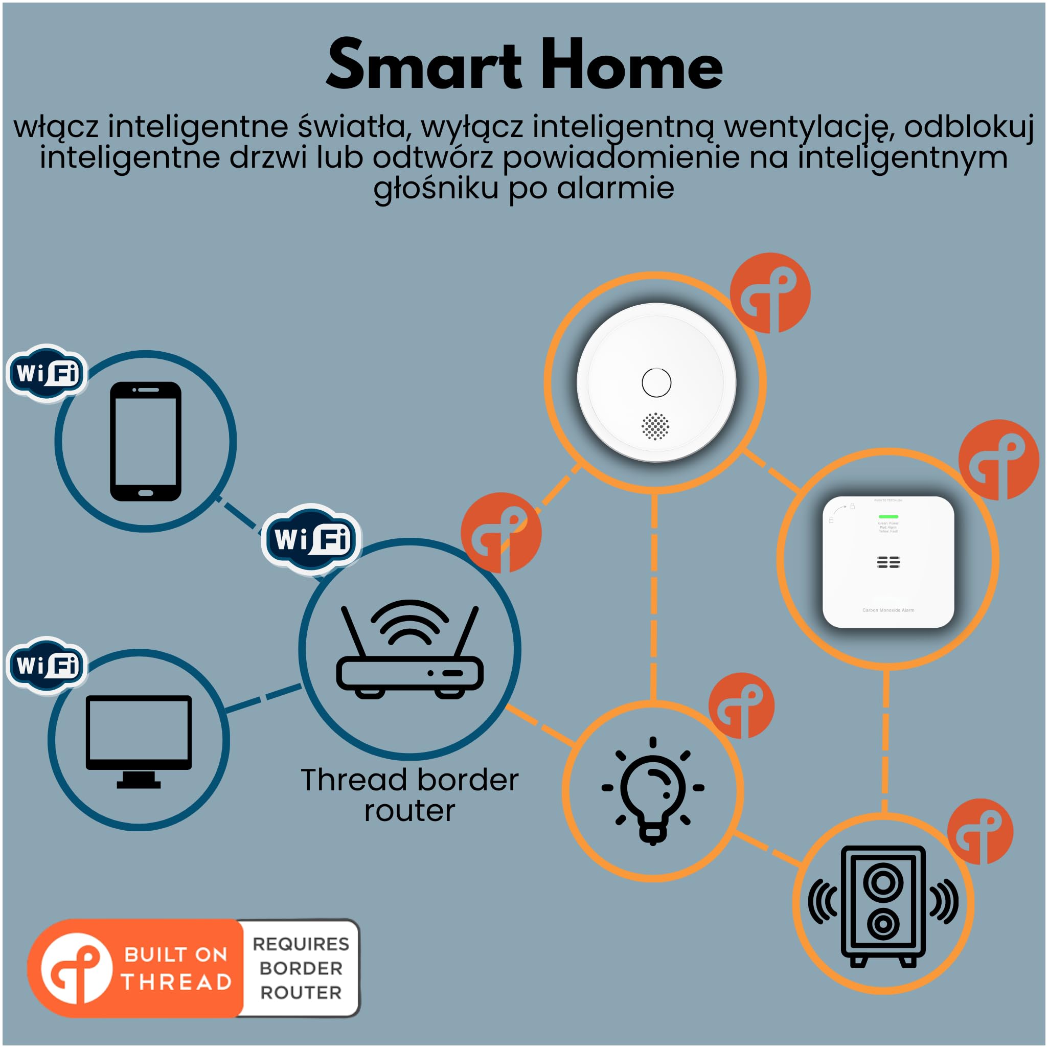Czujnik dymu Aroha Home – alarm przeciwpożarowy – zgodny z technologią Matter over Thread, Google Home, Home Assistant