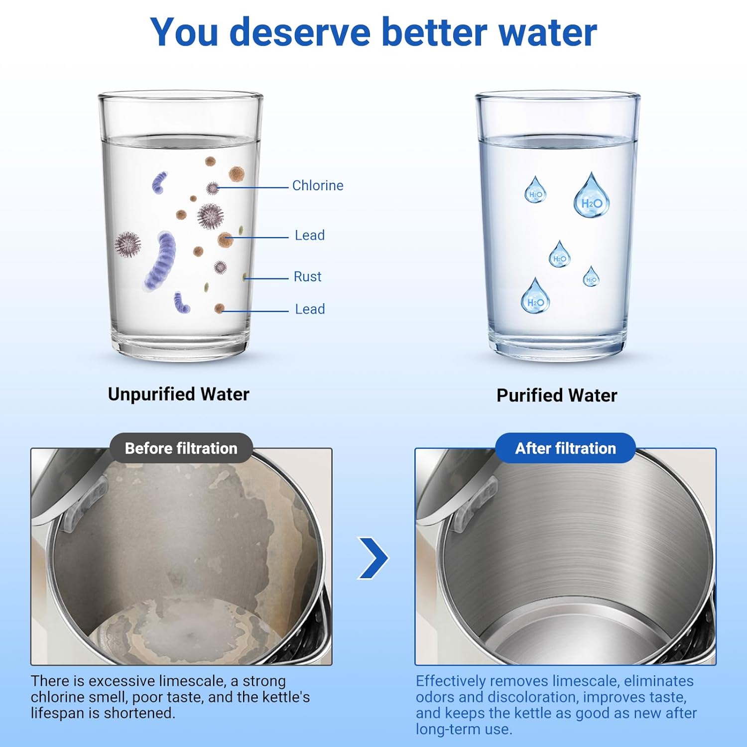 Faucet Water Filter for Sink, with LED Display Water Filter, Turbine-Powered UV Sterilization, Reduces Chlorine, Limescale, Heavy Metals, and Odors with 2 Replacement Filter