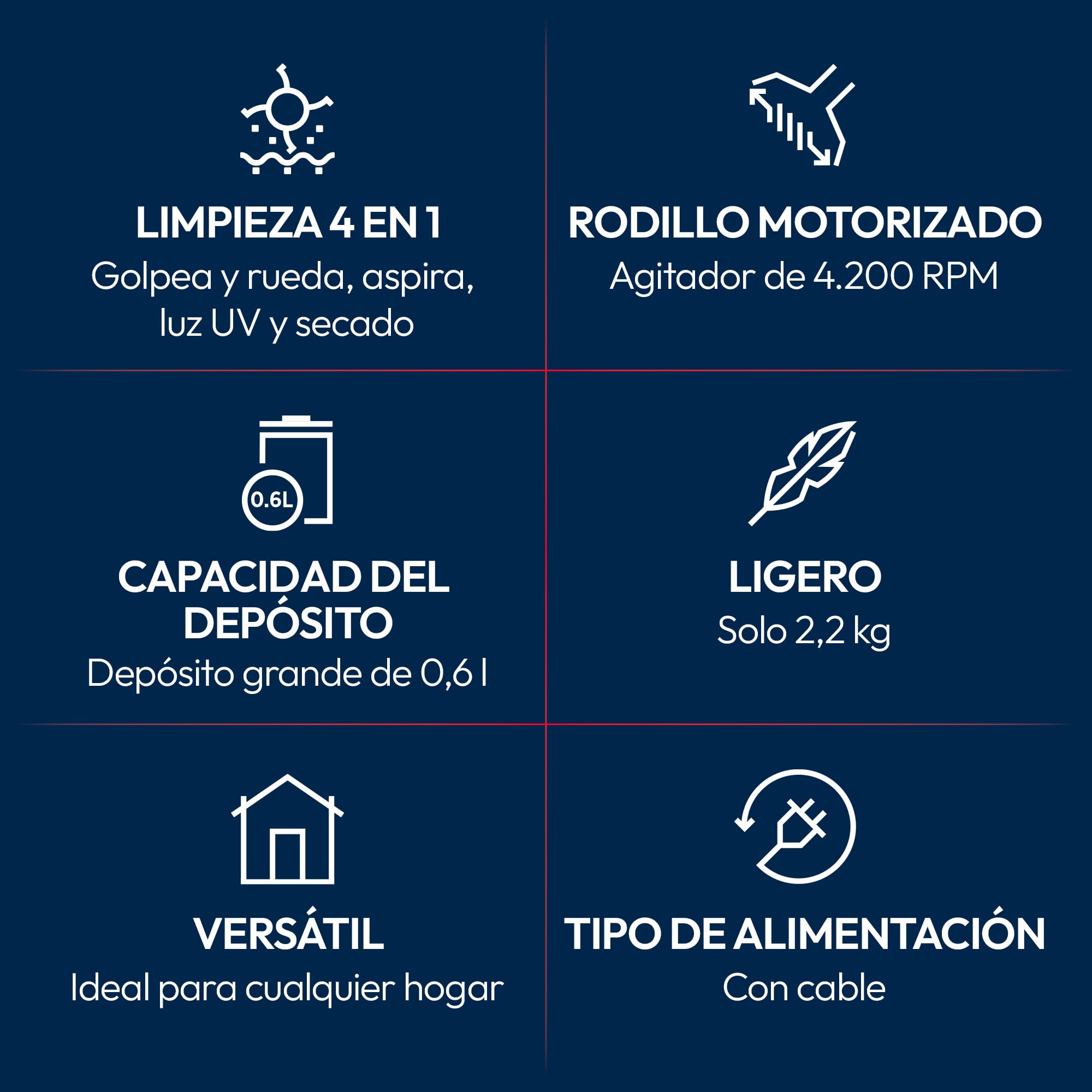 Hoover HMC5 Core Aspiradora de Mano para Colchones | 4 Funciones Auto | Beat&Roll, Aspiración, Luz UV y Secado, Ligera, Antiácaros para Camas, Sofás y Tapizados, 400W
