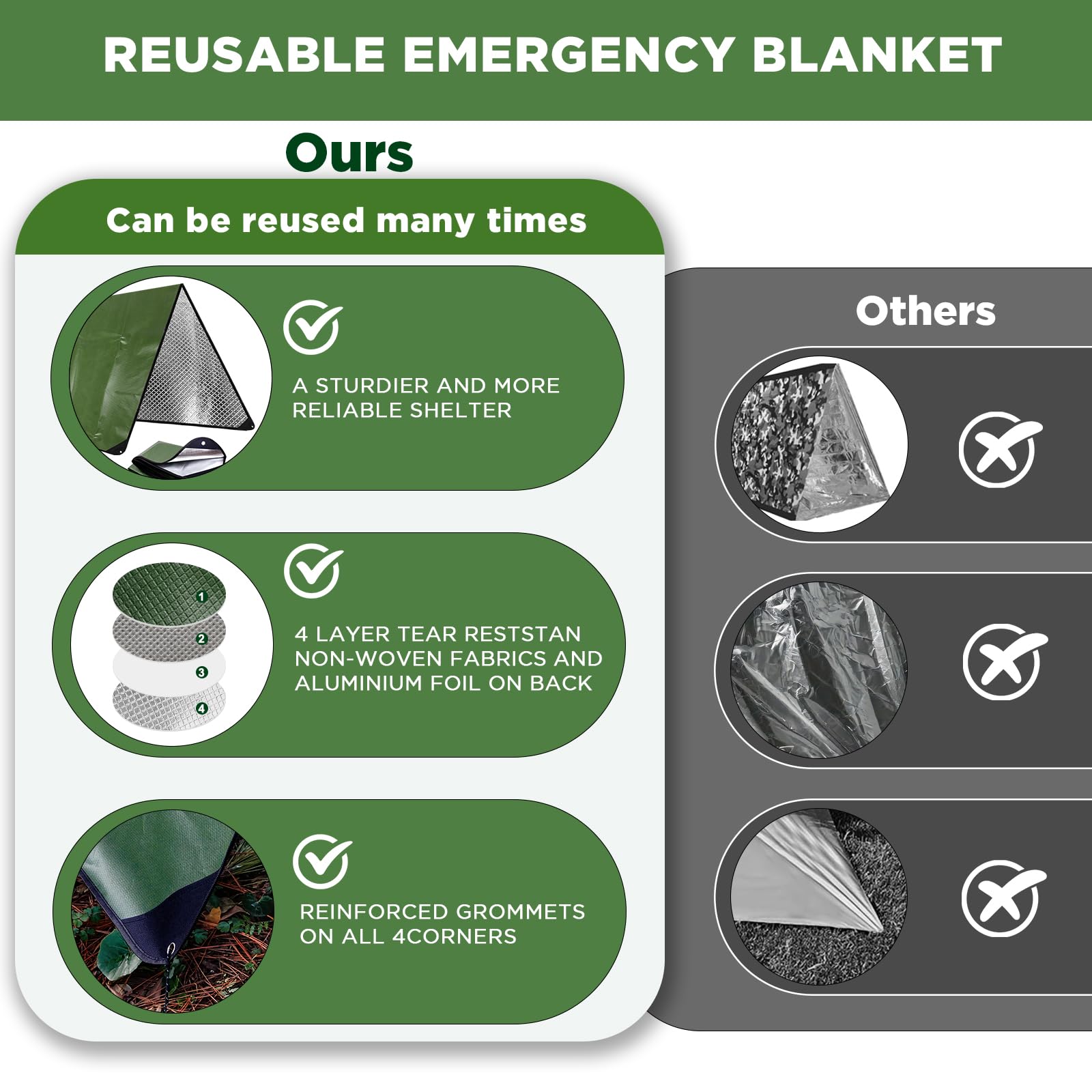 E EASTSTORM Robusta Coperta Termica Emergenza Riutilizzabile, 150 * 210 cm Termico Telo Impermeabile, Telone di Tessuto Campeggio per Coprire, Salvataggio Protegge da Freddo, Pioggia